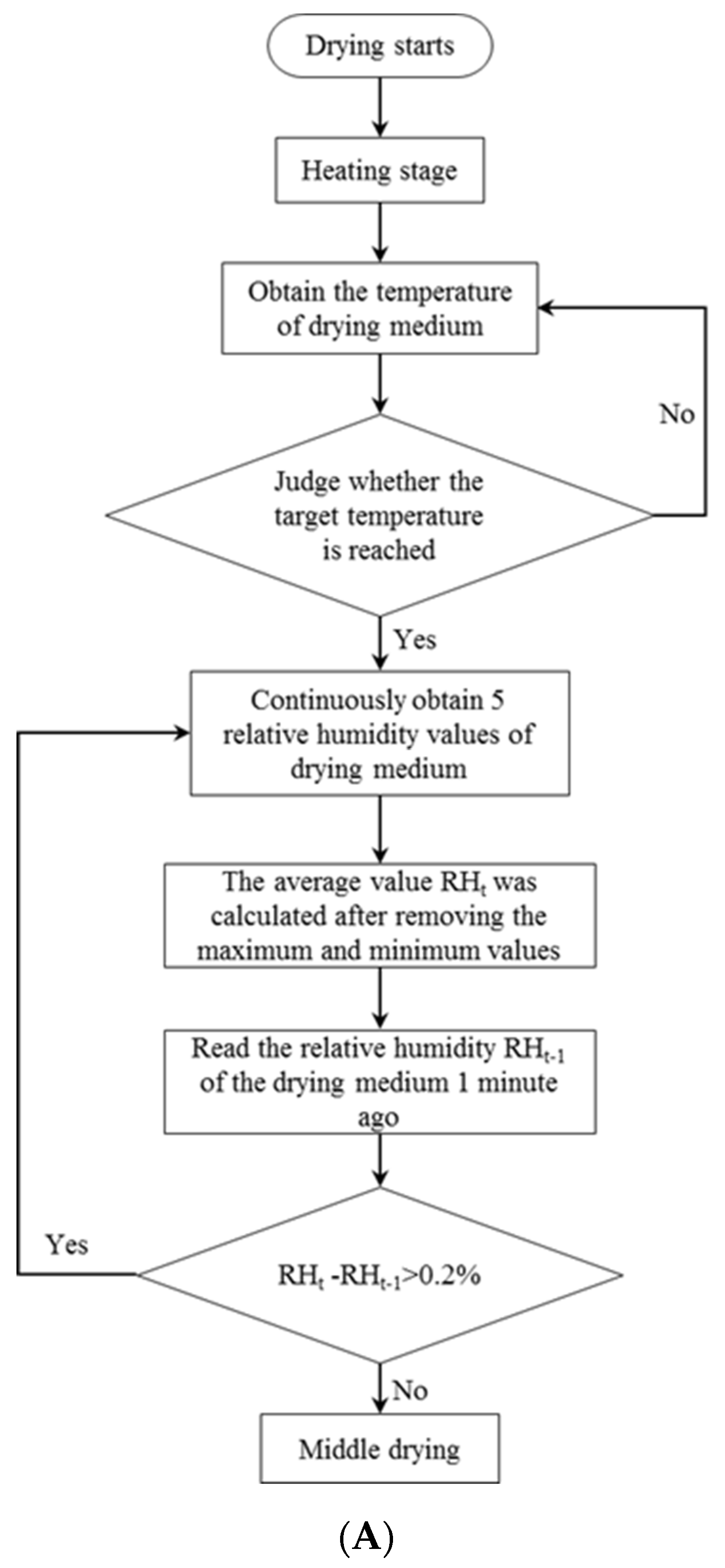 Foods 11 01197 g002a 550