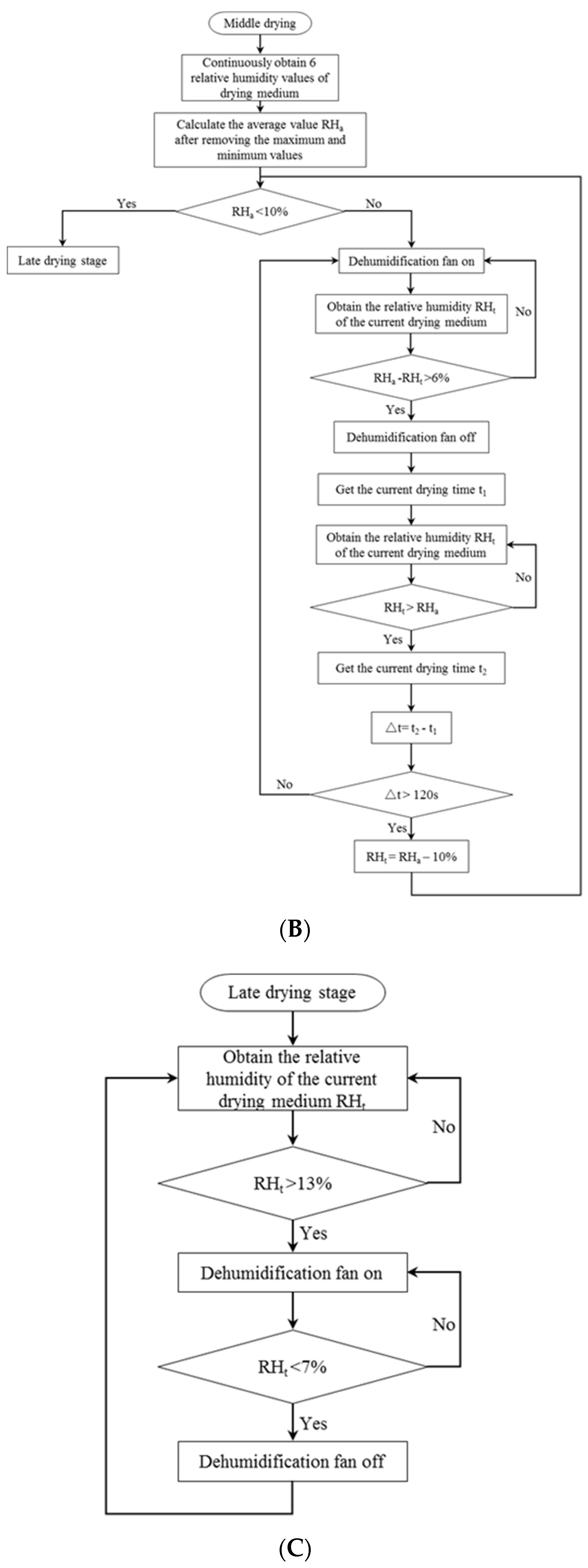 Foods 11 01197 g002b 550