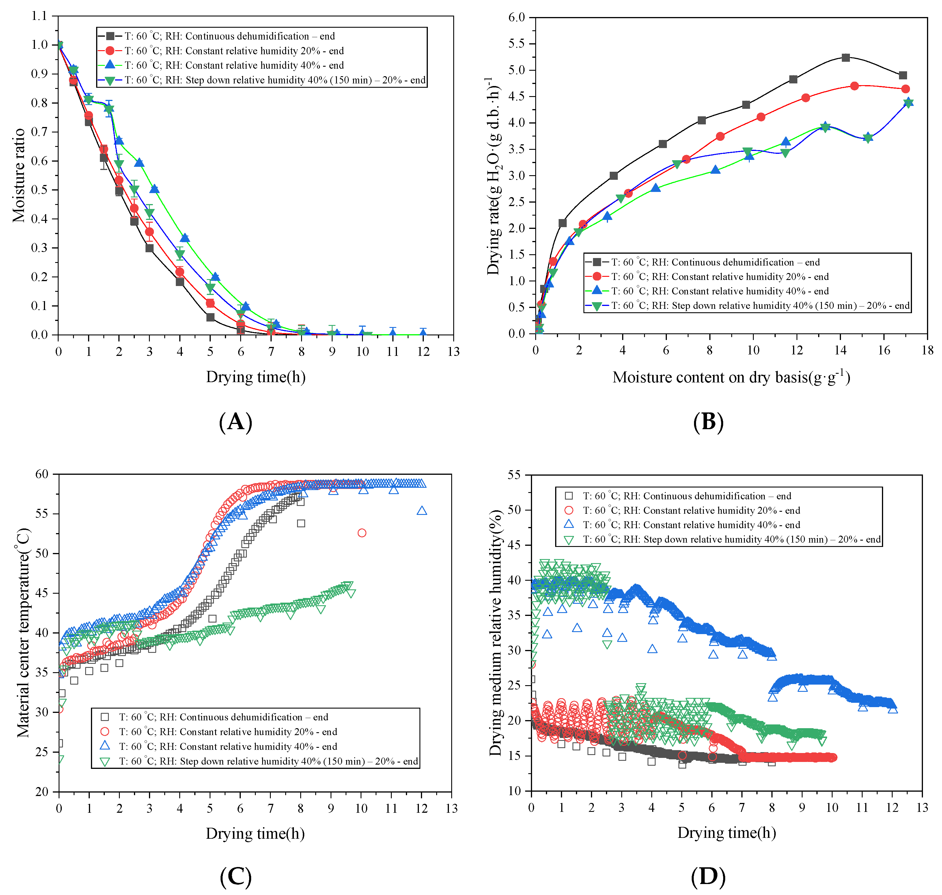 Foods 11 01197 g003 550