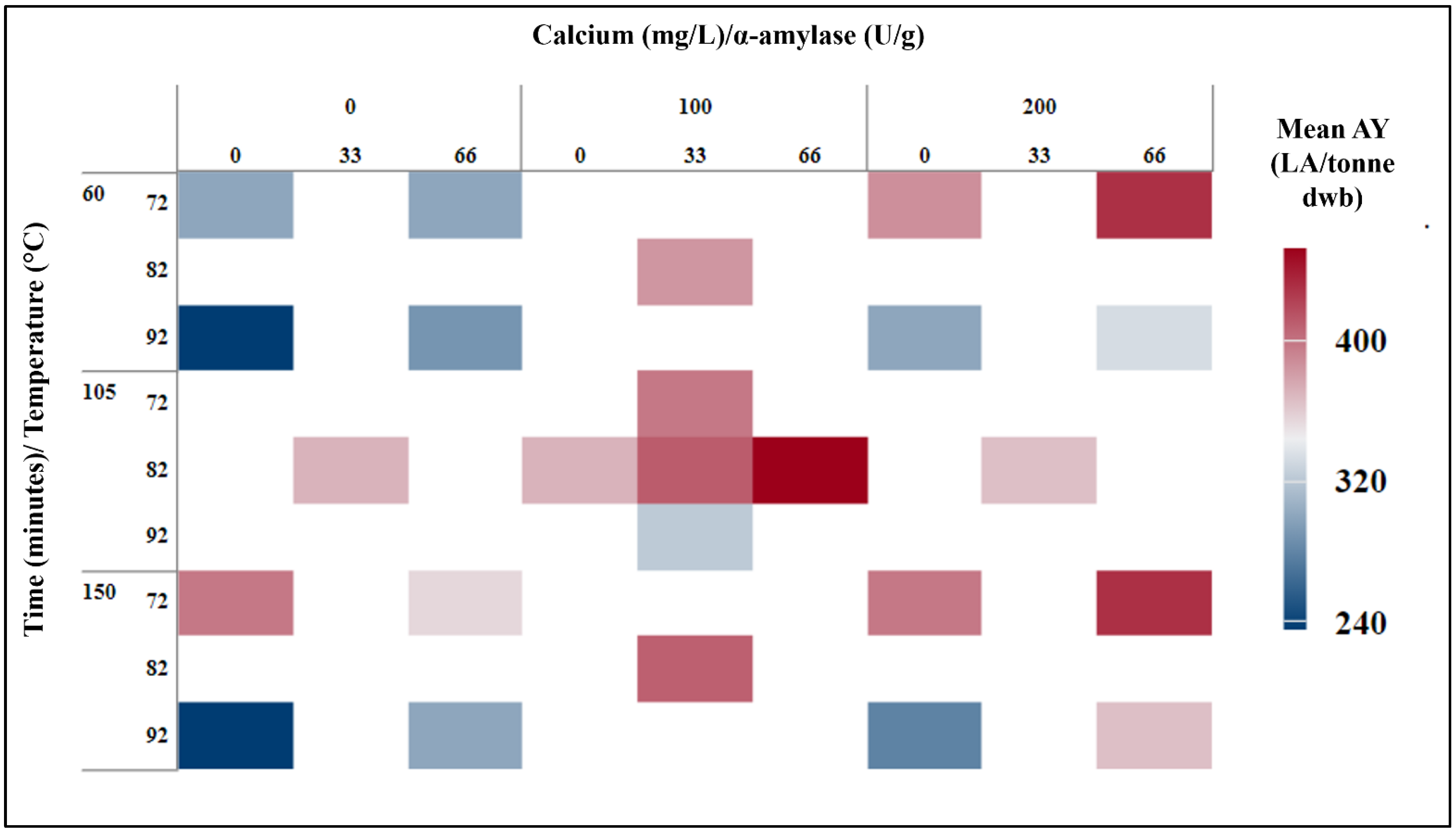 Foods 11 01199 g002 550