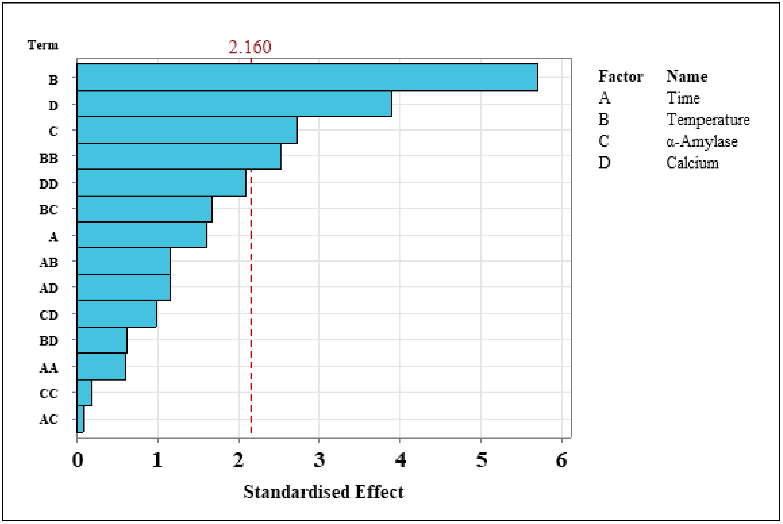 Foods 11 01199 g003 550