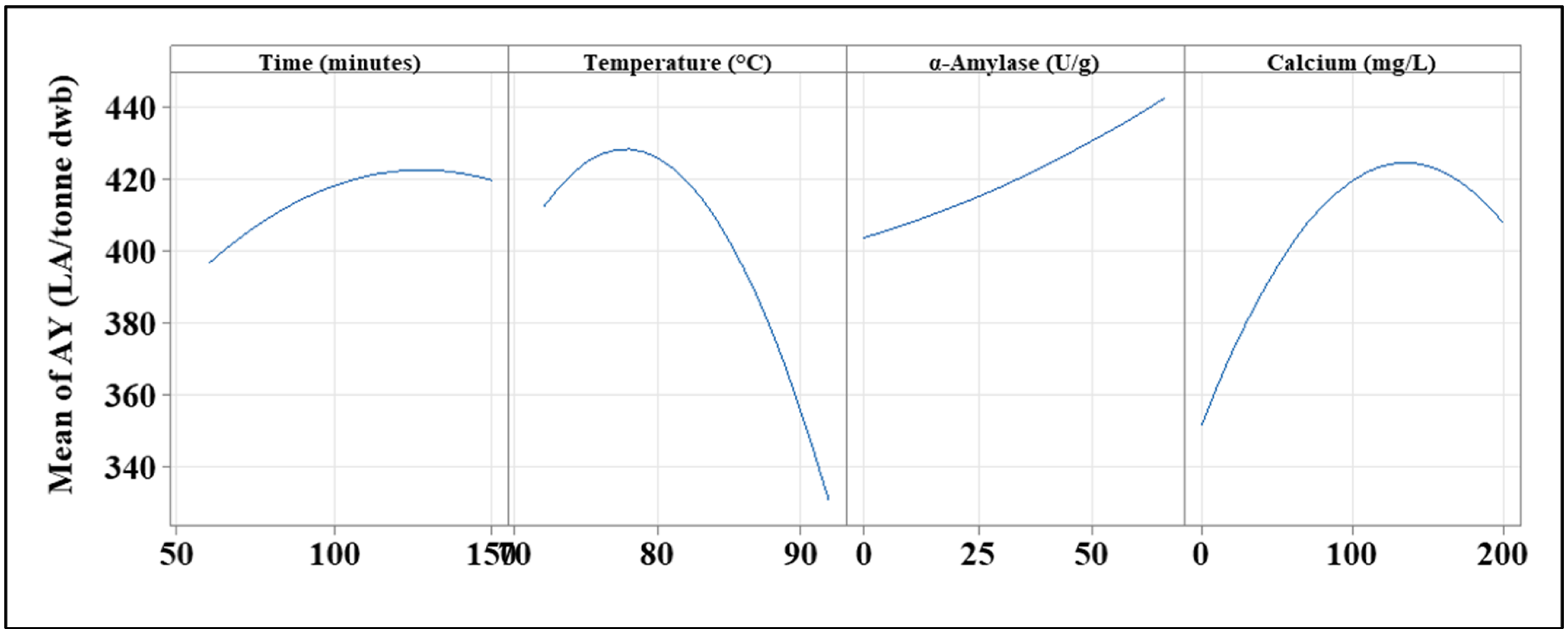 Foods 11 01199 g004 550