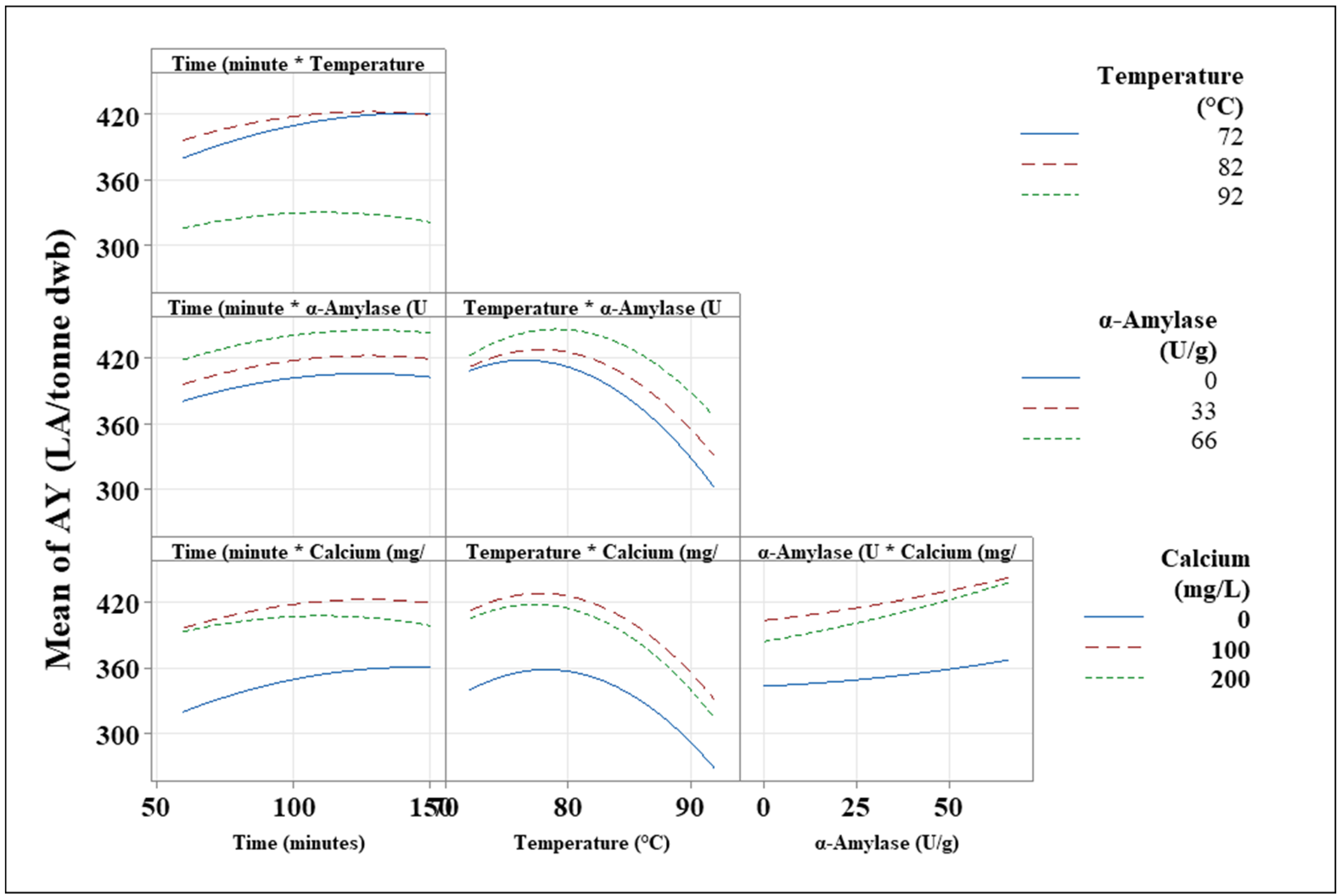 Foods 11 01199 g005 550
