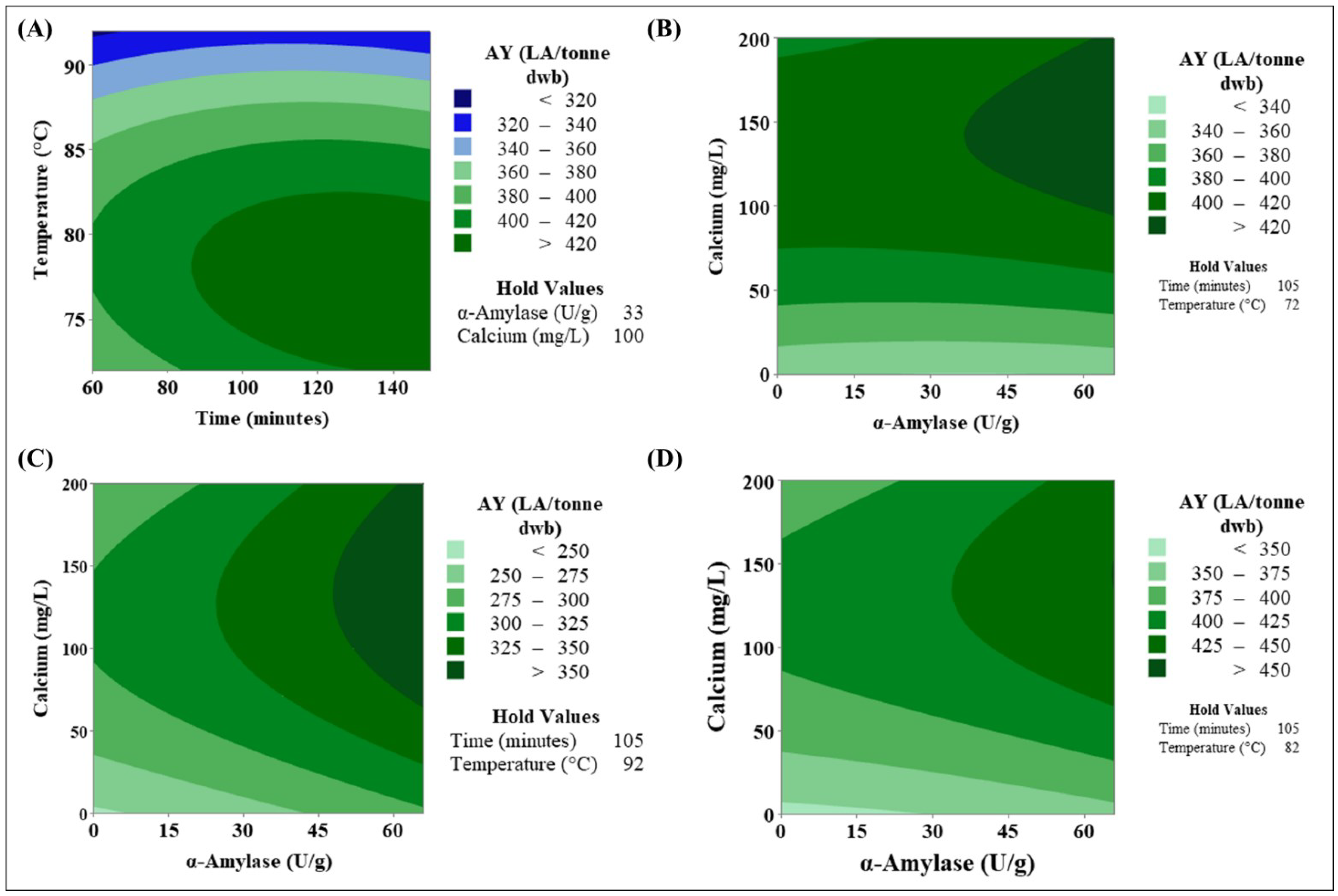 Foods 11 01199 g006 550