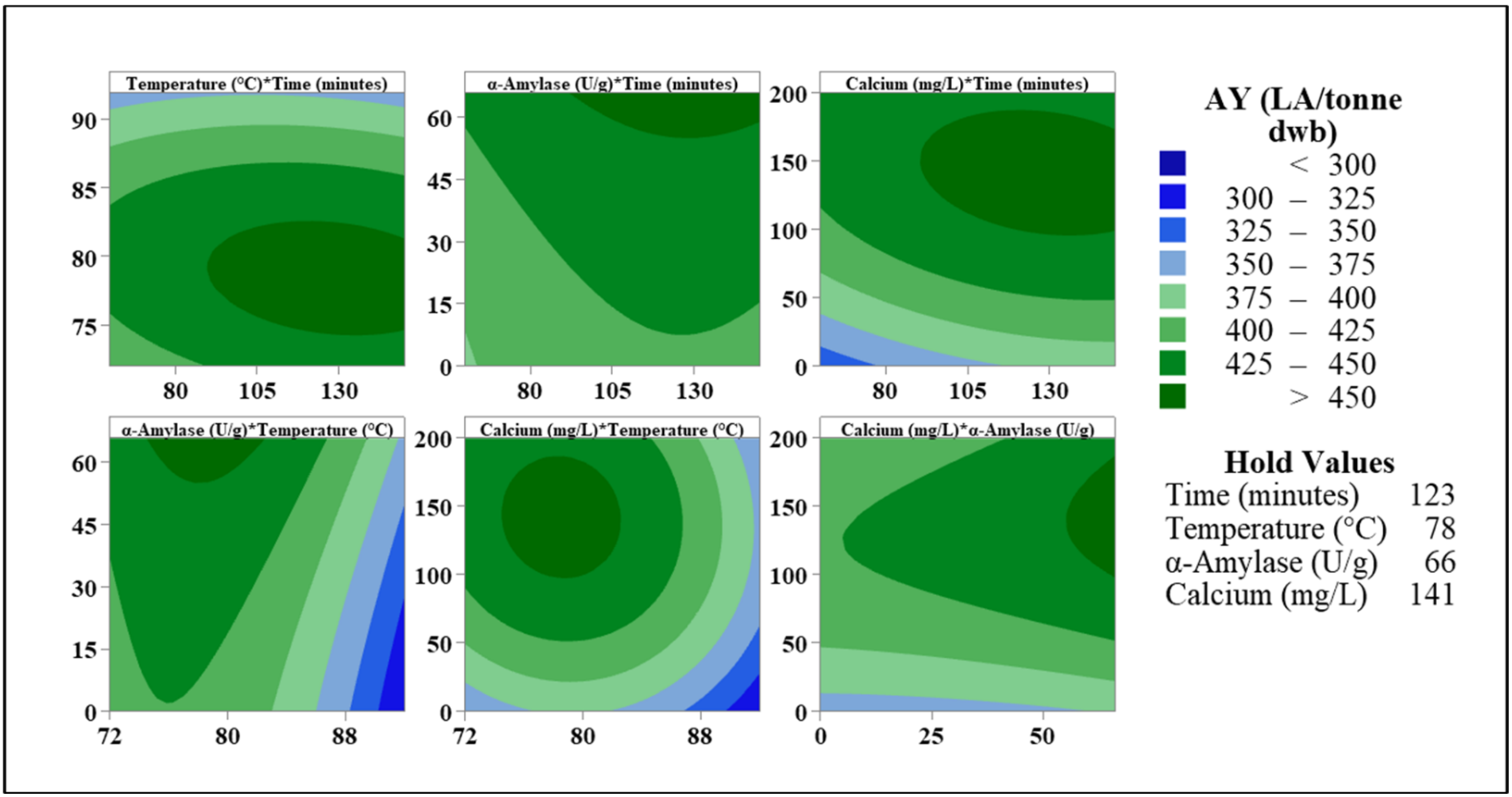 Foods 11 01199 g007 550