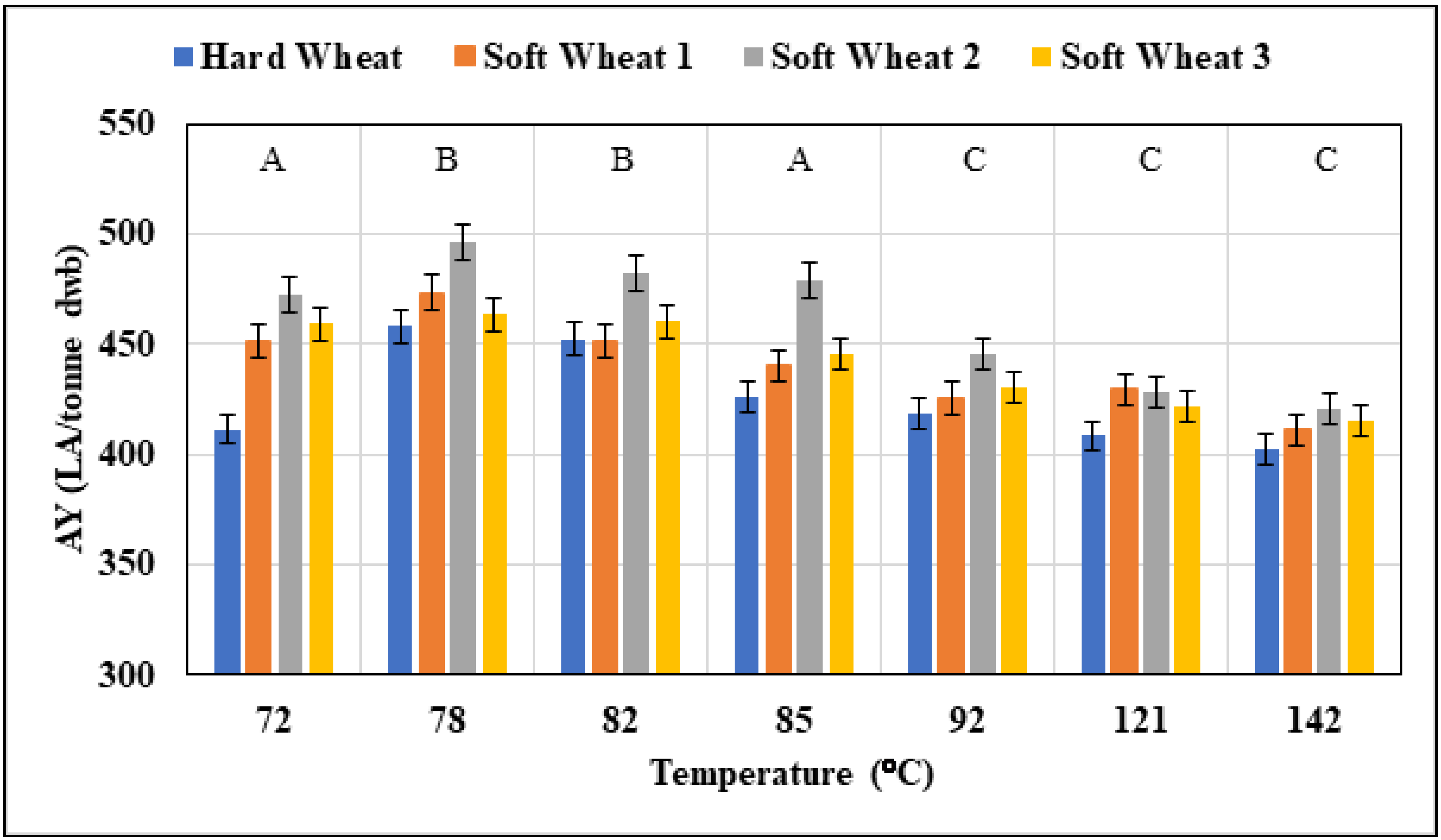 Foods 11 01199 g008 550