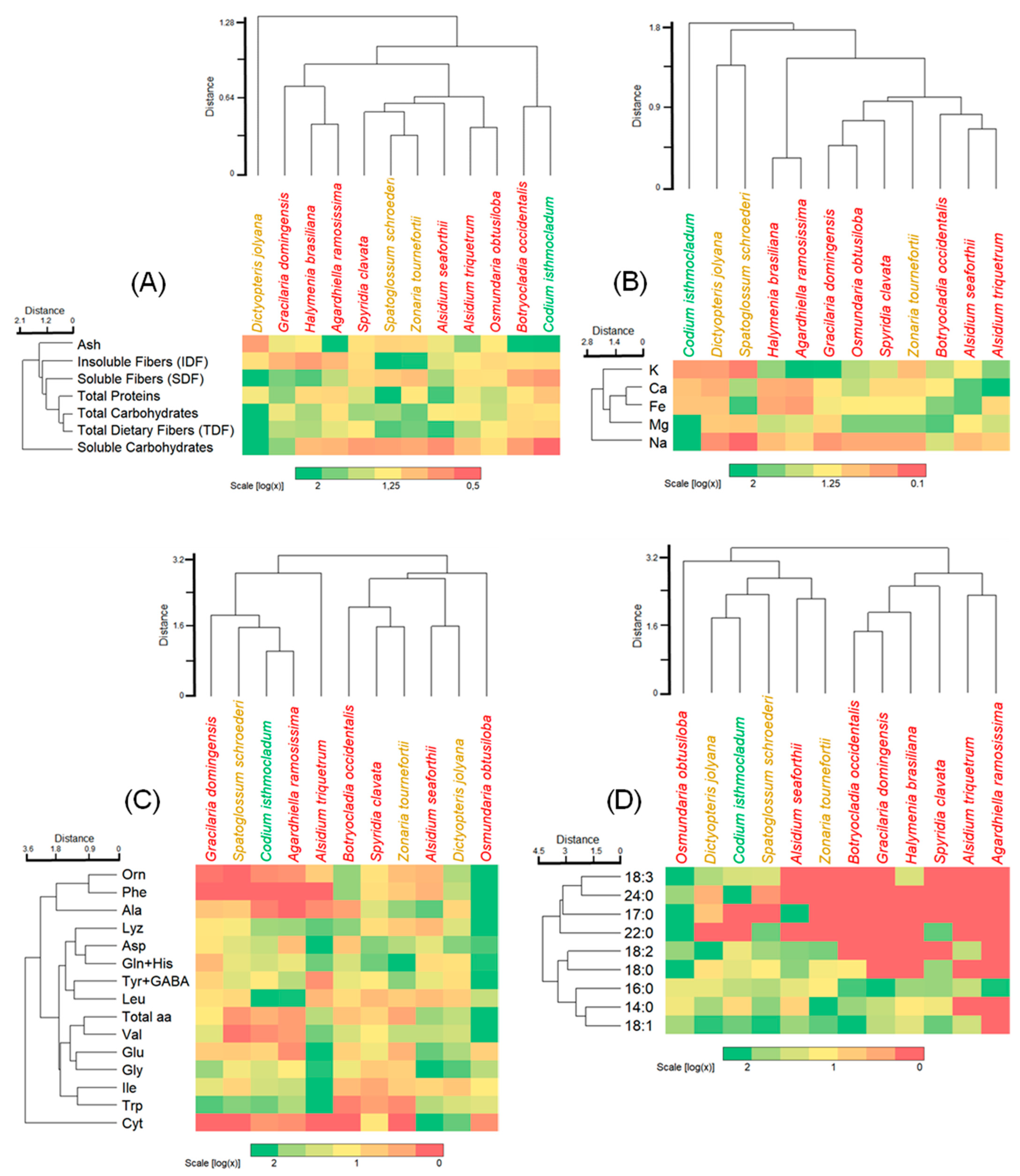 Foods 11 01201 g001 550