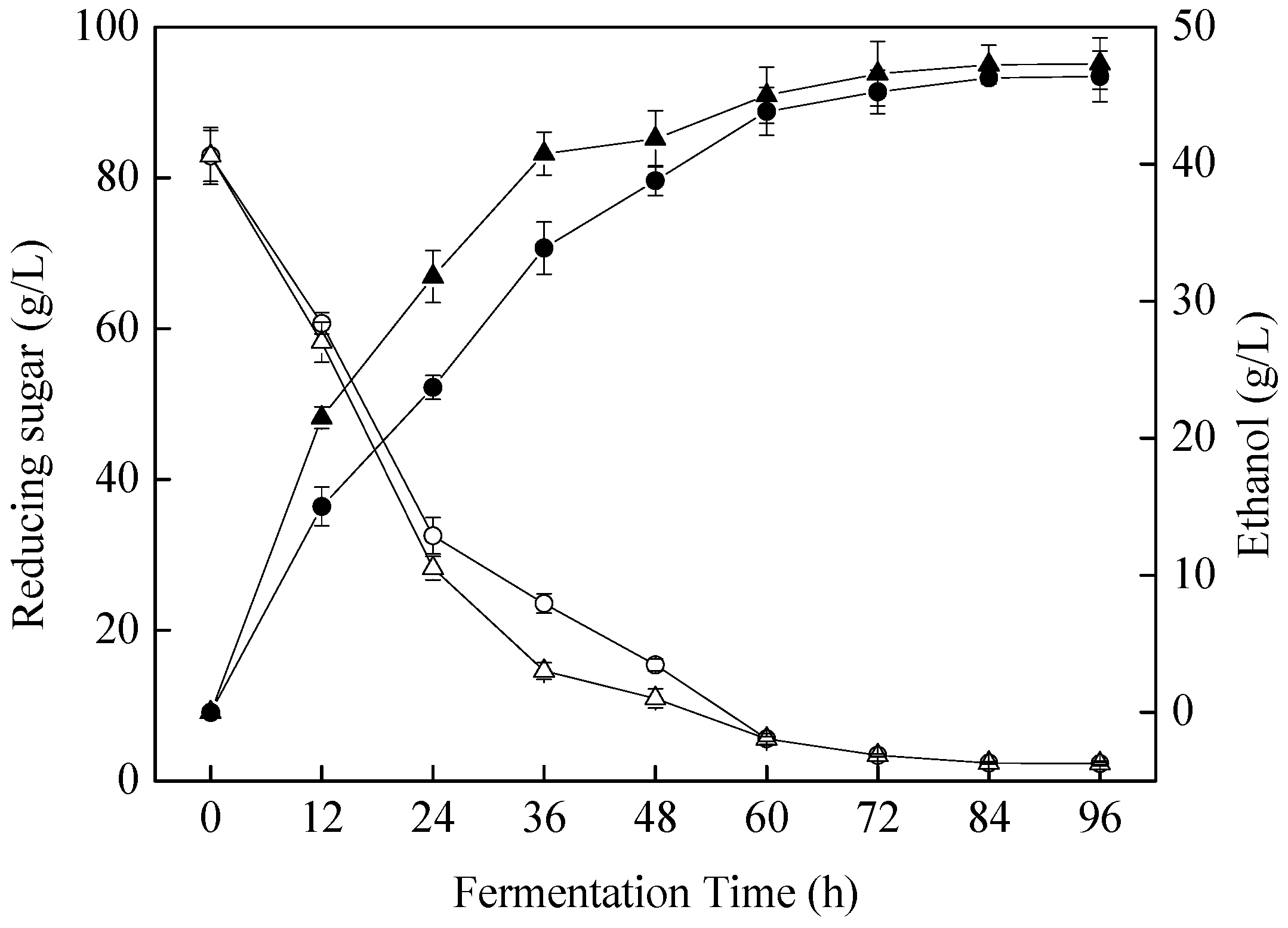 Foods 11 01202 g002 550