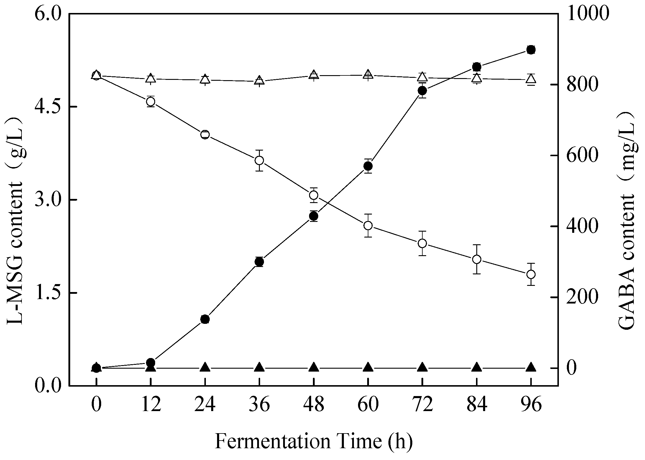 Foods 11 01202 g005 550
