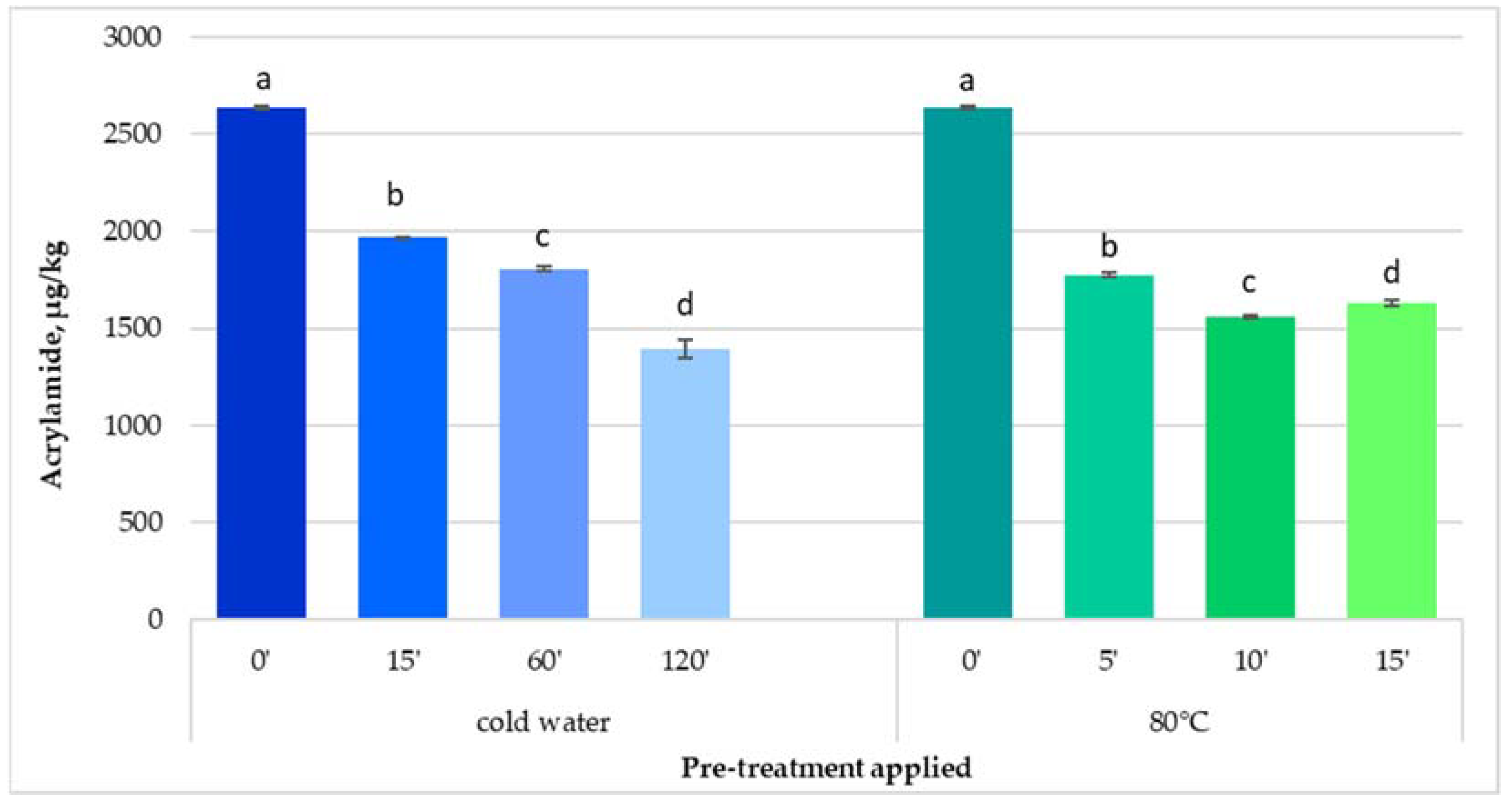 Foods 11 01204 g002 550