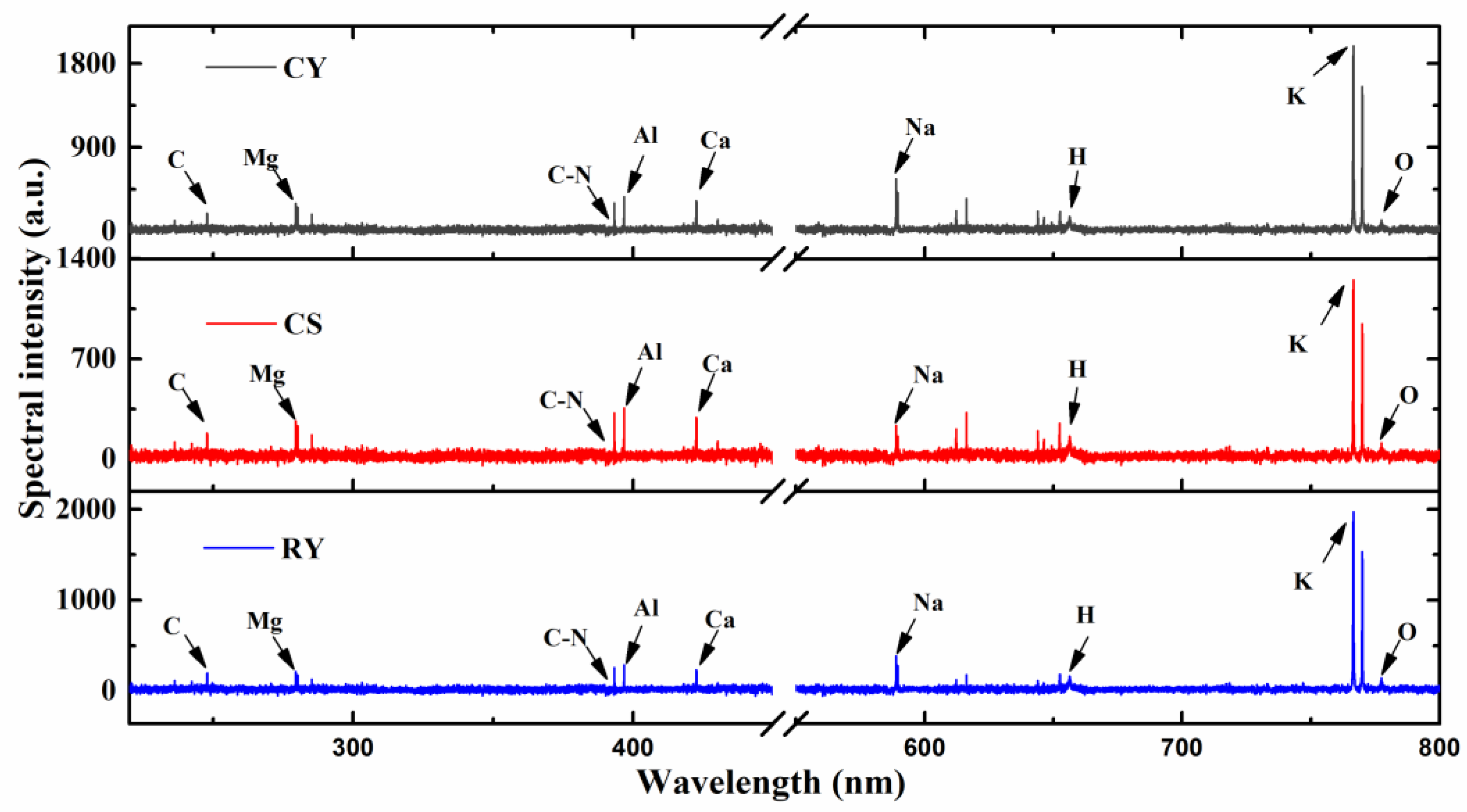 Foods 11 01216 g003 550