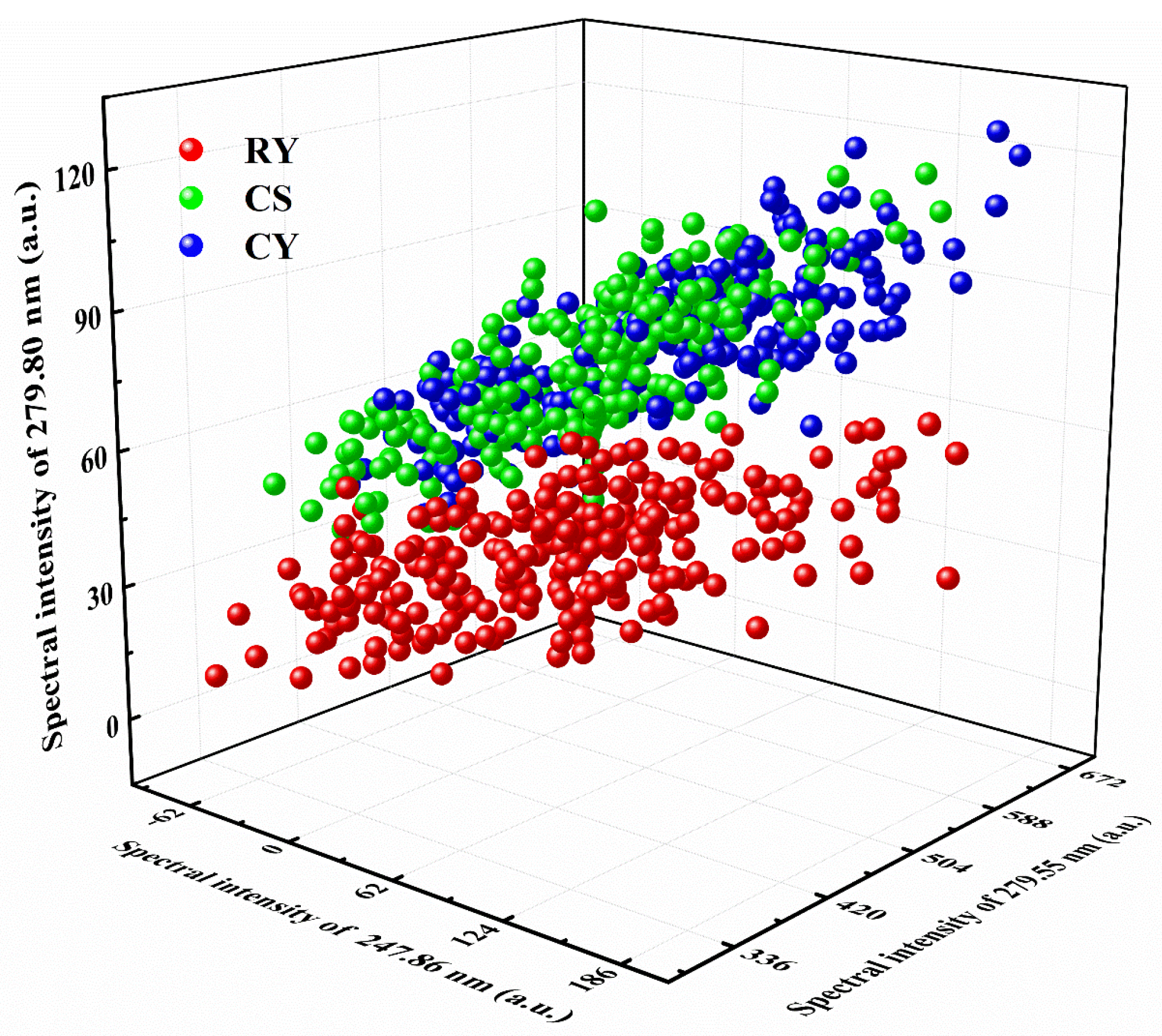 Foods 11 01216 g004 550