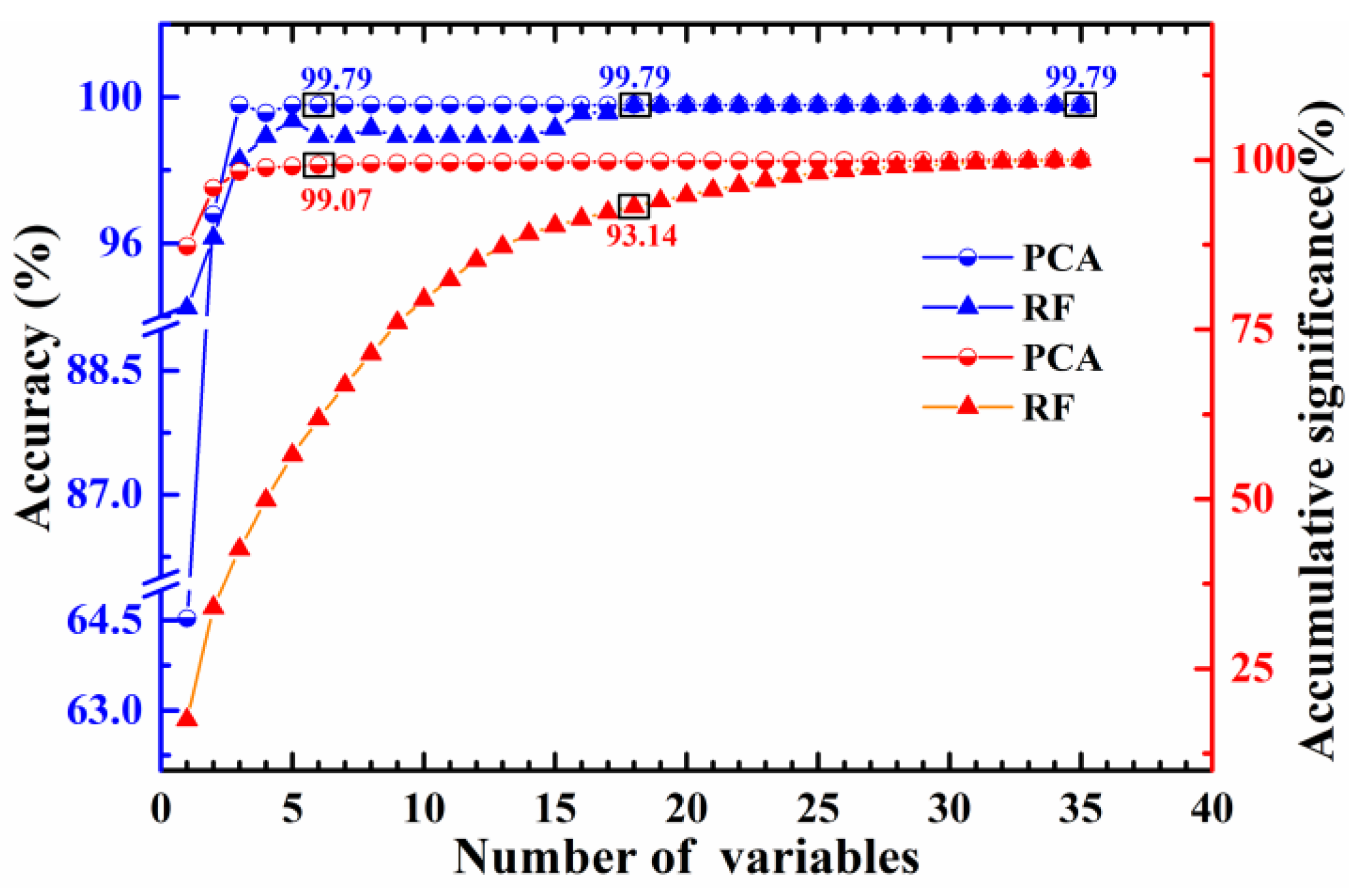Foods 11 01216 g005 550