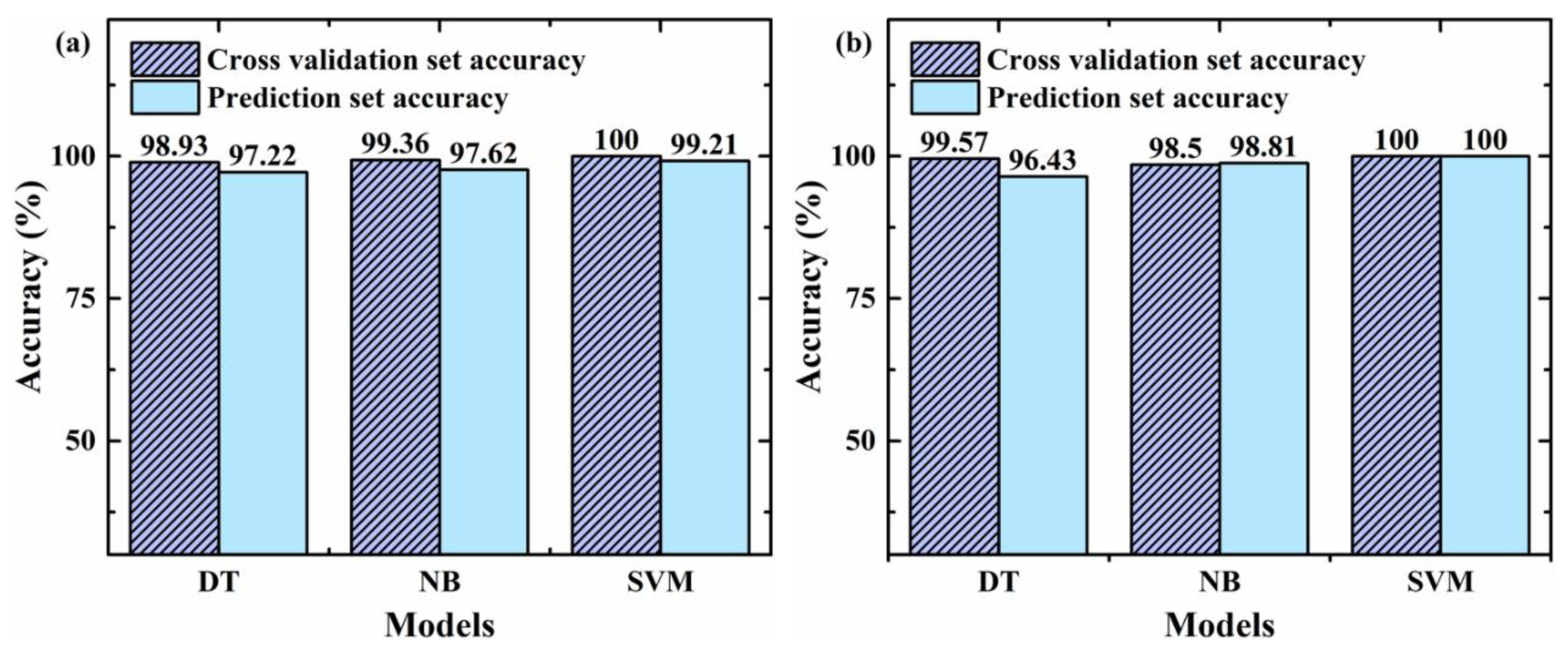 Foods 11 01216 g006 550