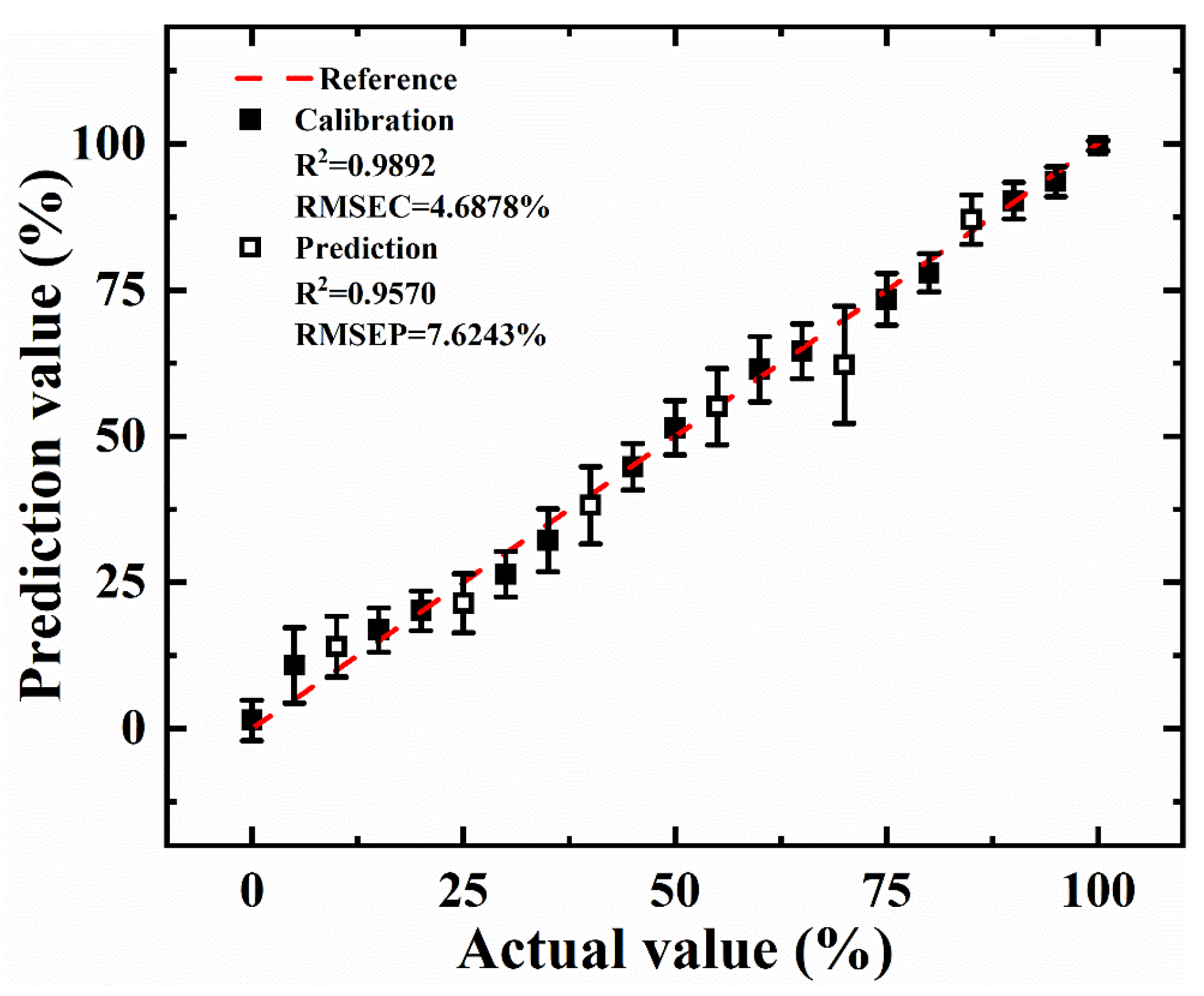 Foods 11 01216 g008 550