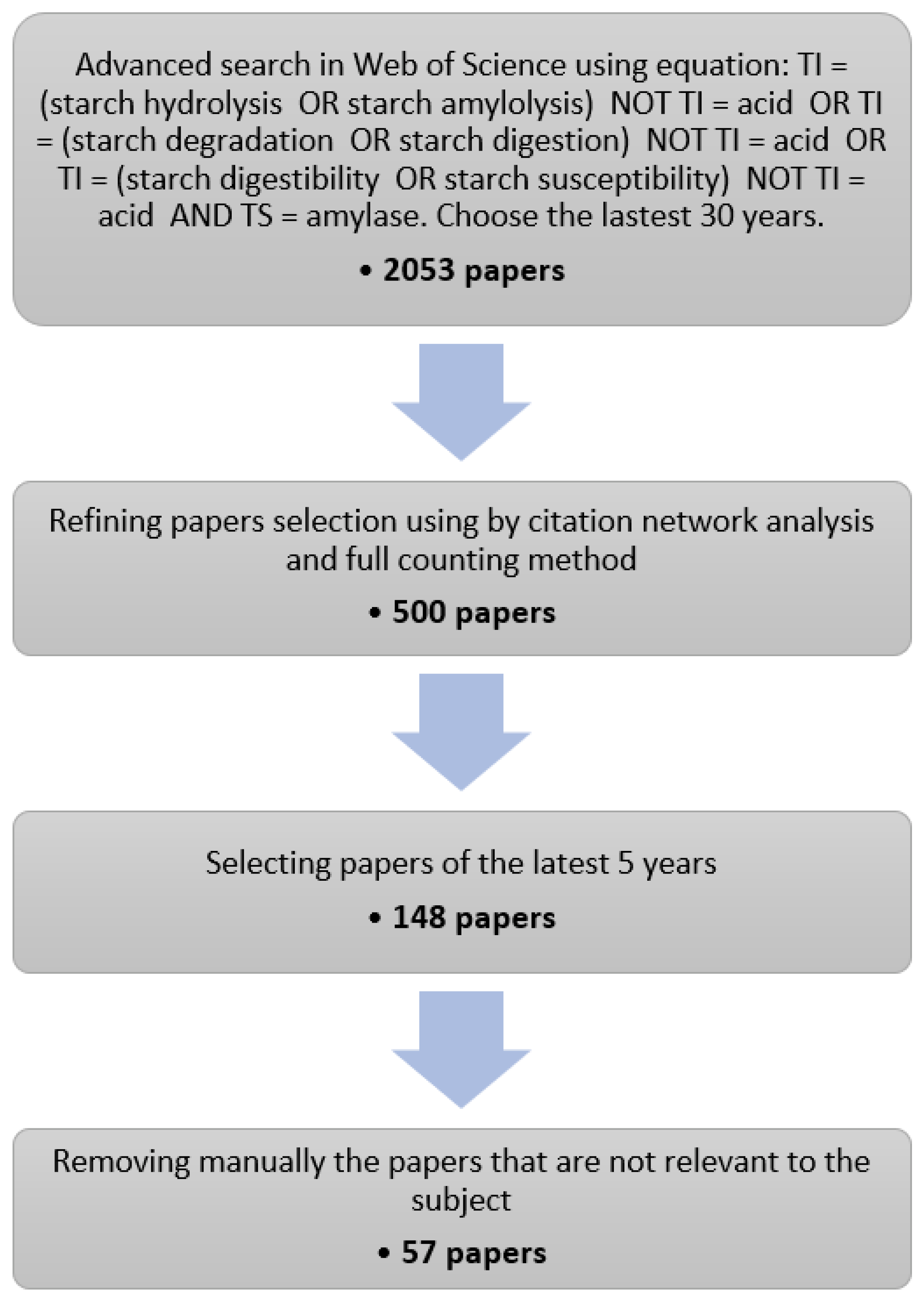 Foods 11 01223 g001 550