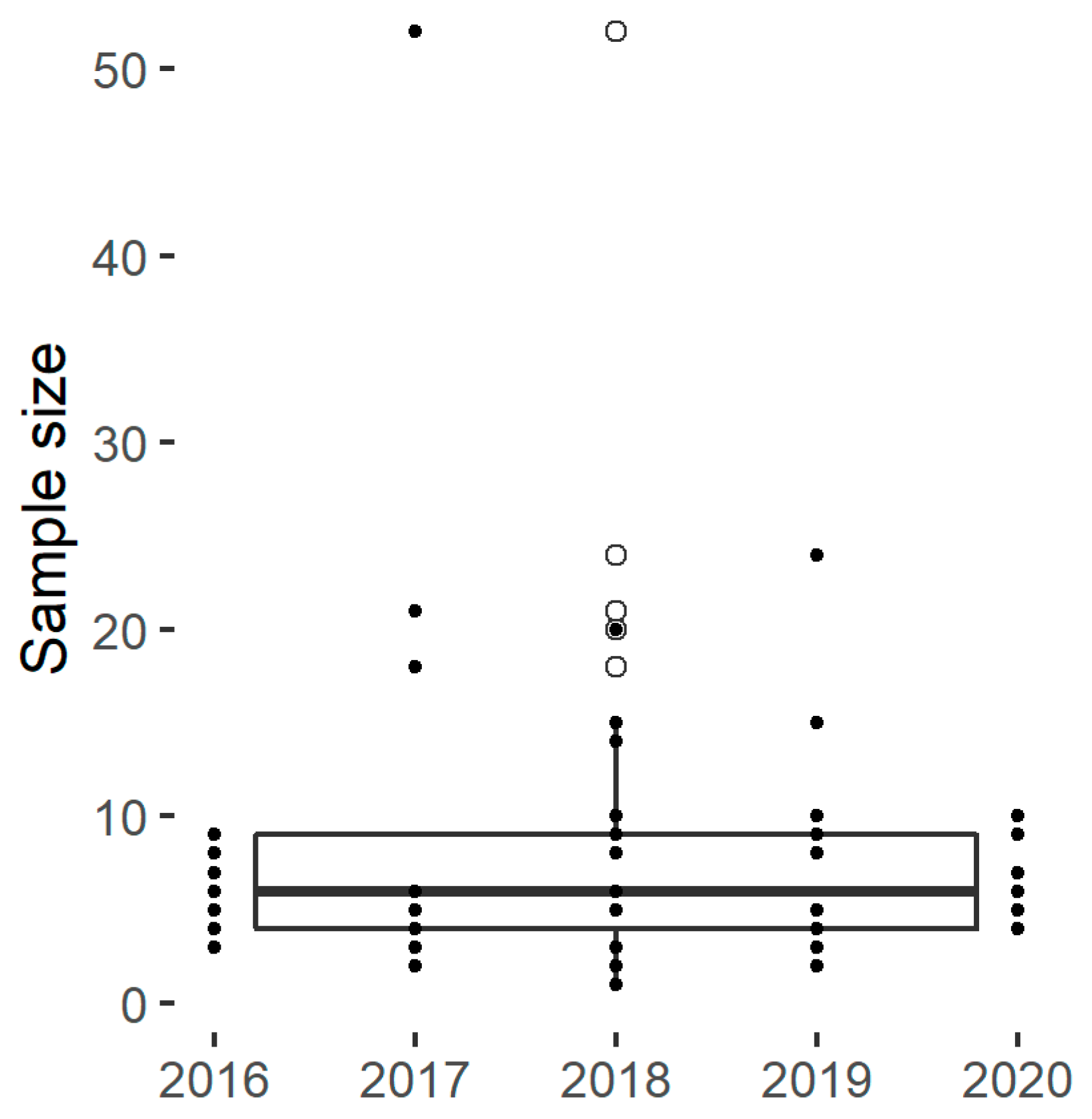 Foods 11 01223 g002 550