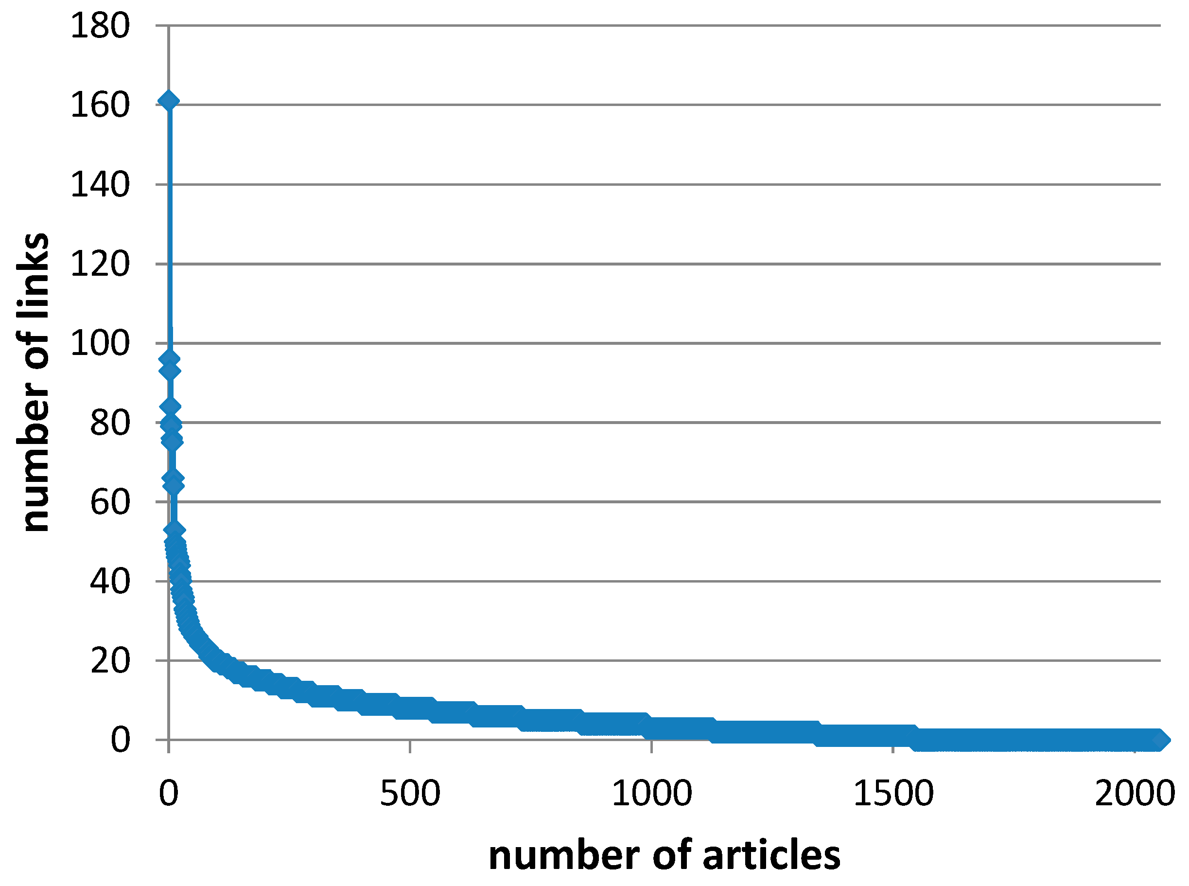 Foods 11 01223 g0a2 550