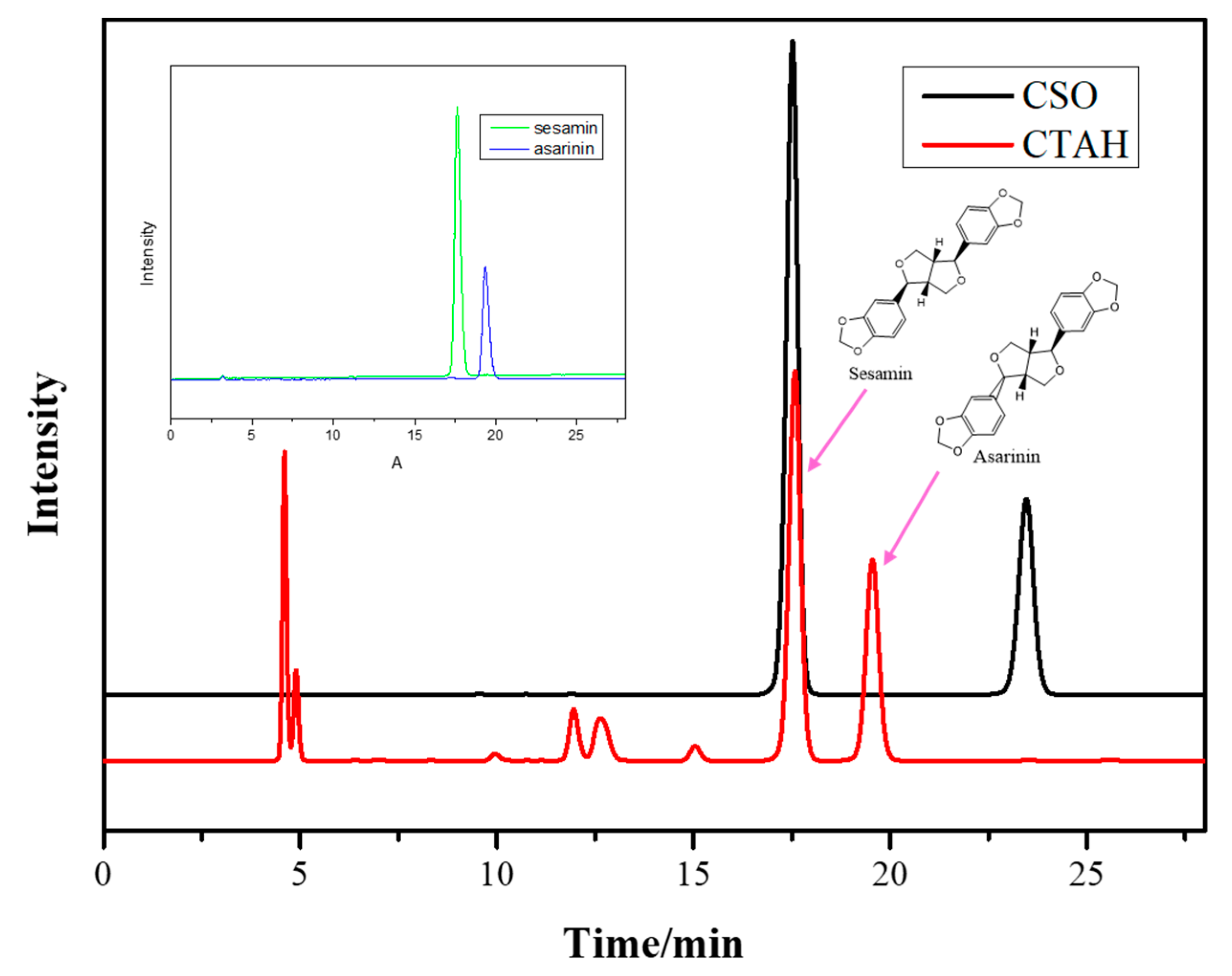 Foods 11 01225 g002 550