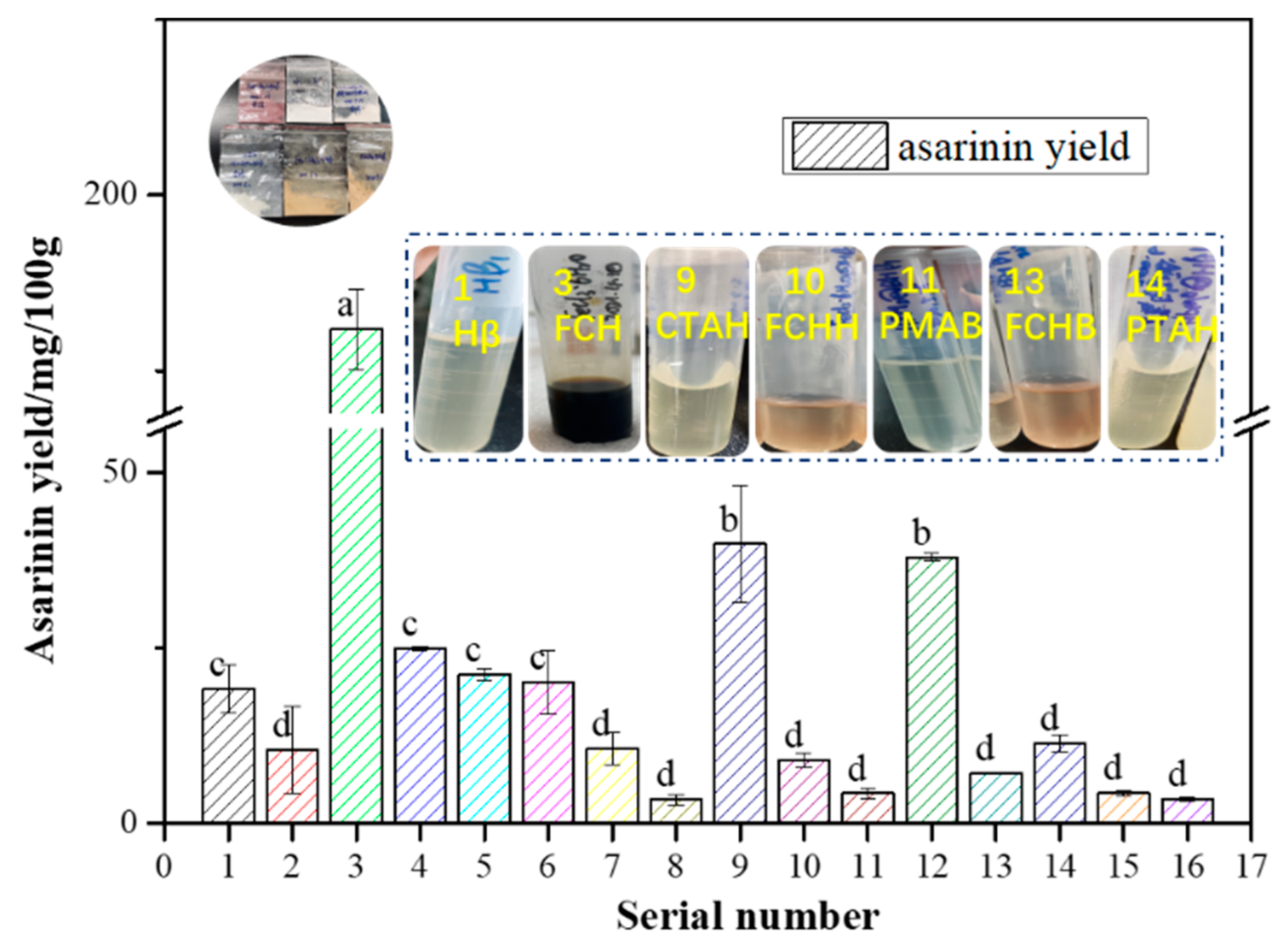 Foods 11 01225 g003 550