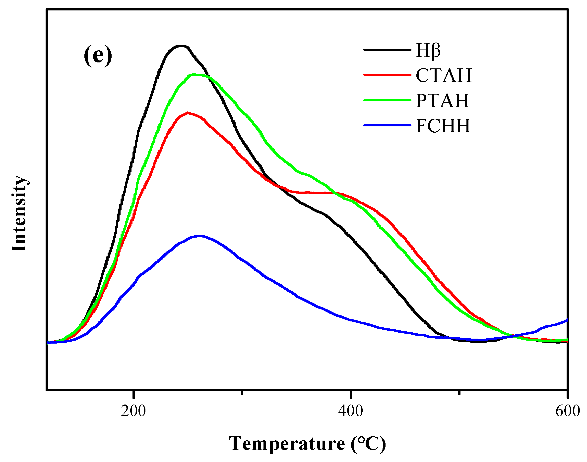 Foods 11 01225 g004b 550