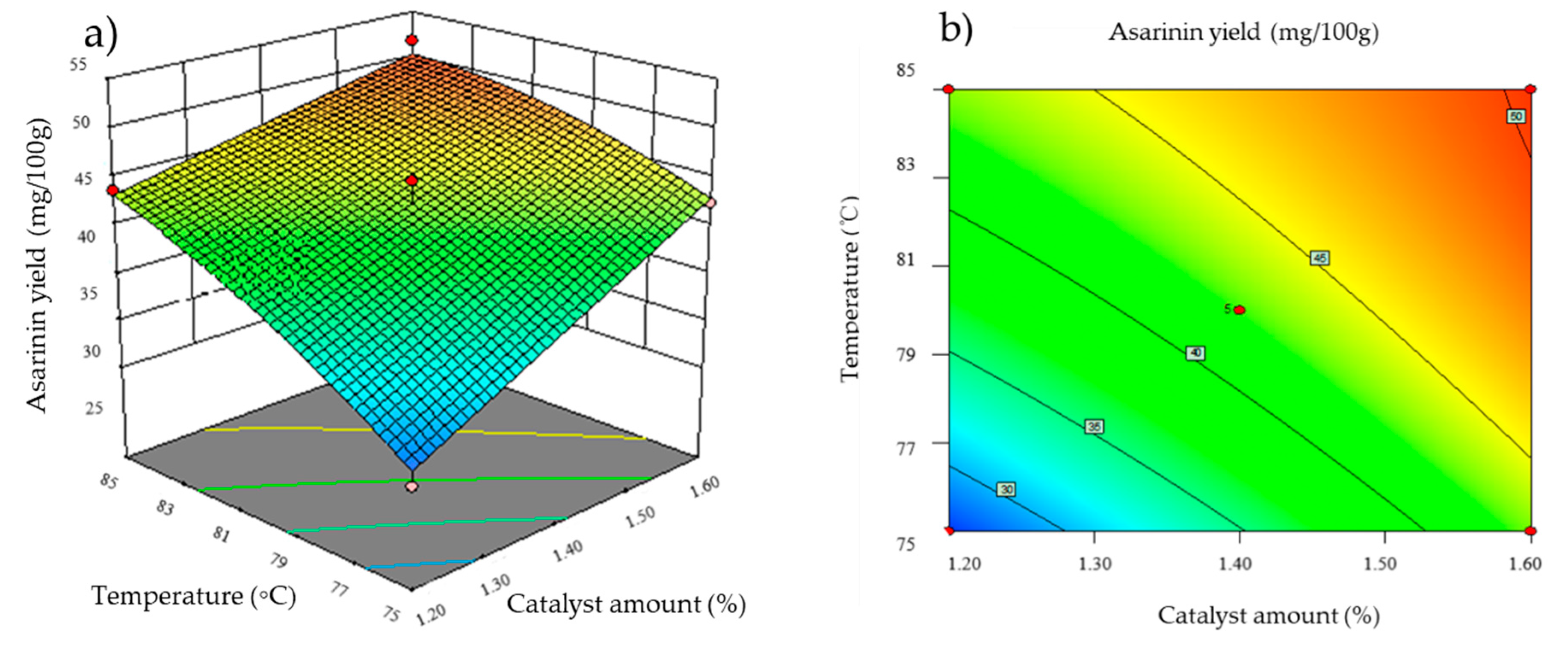 Foods 11 01225 g006a 550
