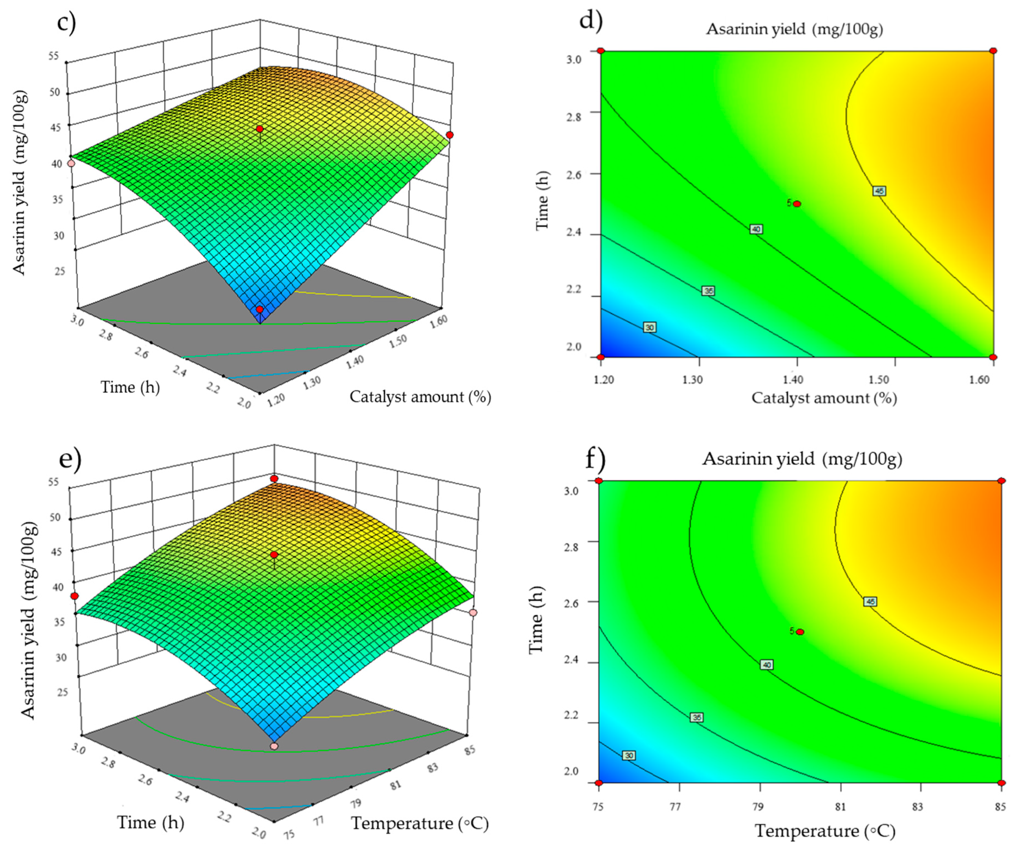 Foods 11 01225 g006b 550