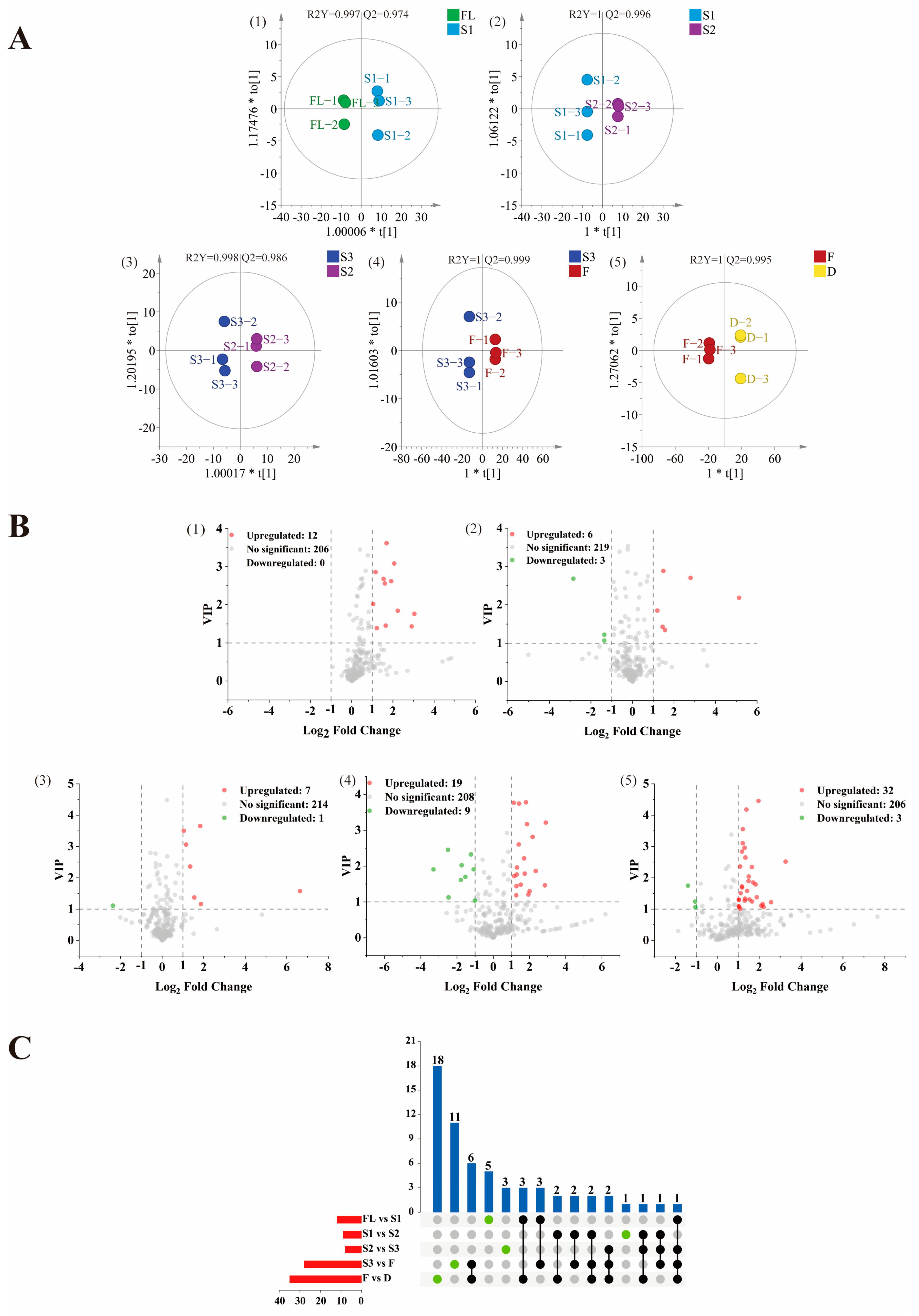 Foods 11 01228 g002 550