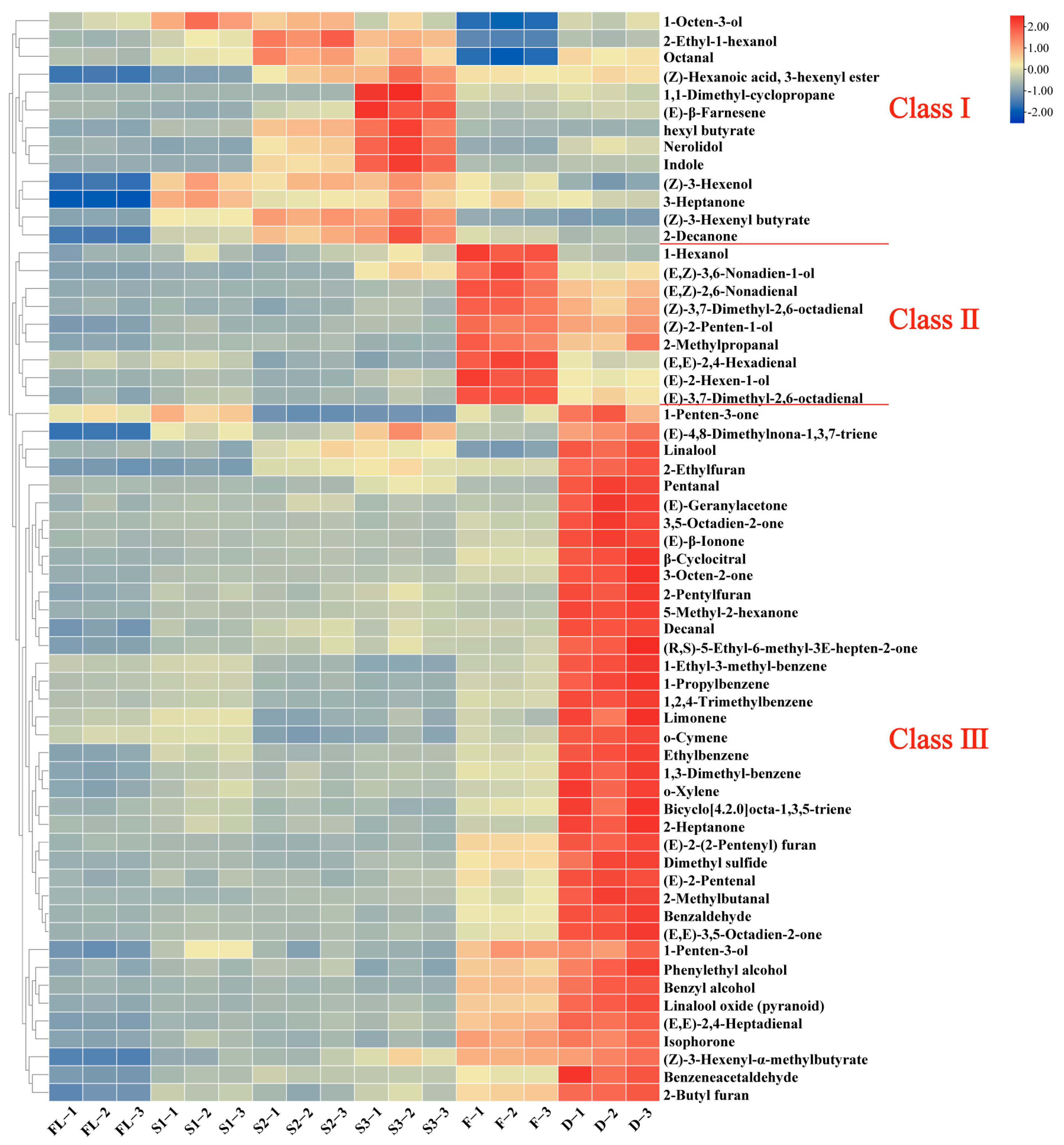 Foods 11 01228 g003 550