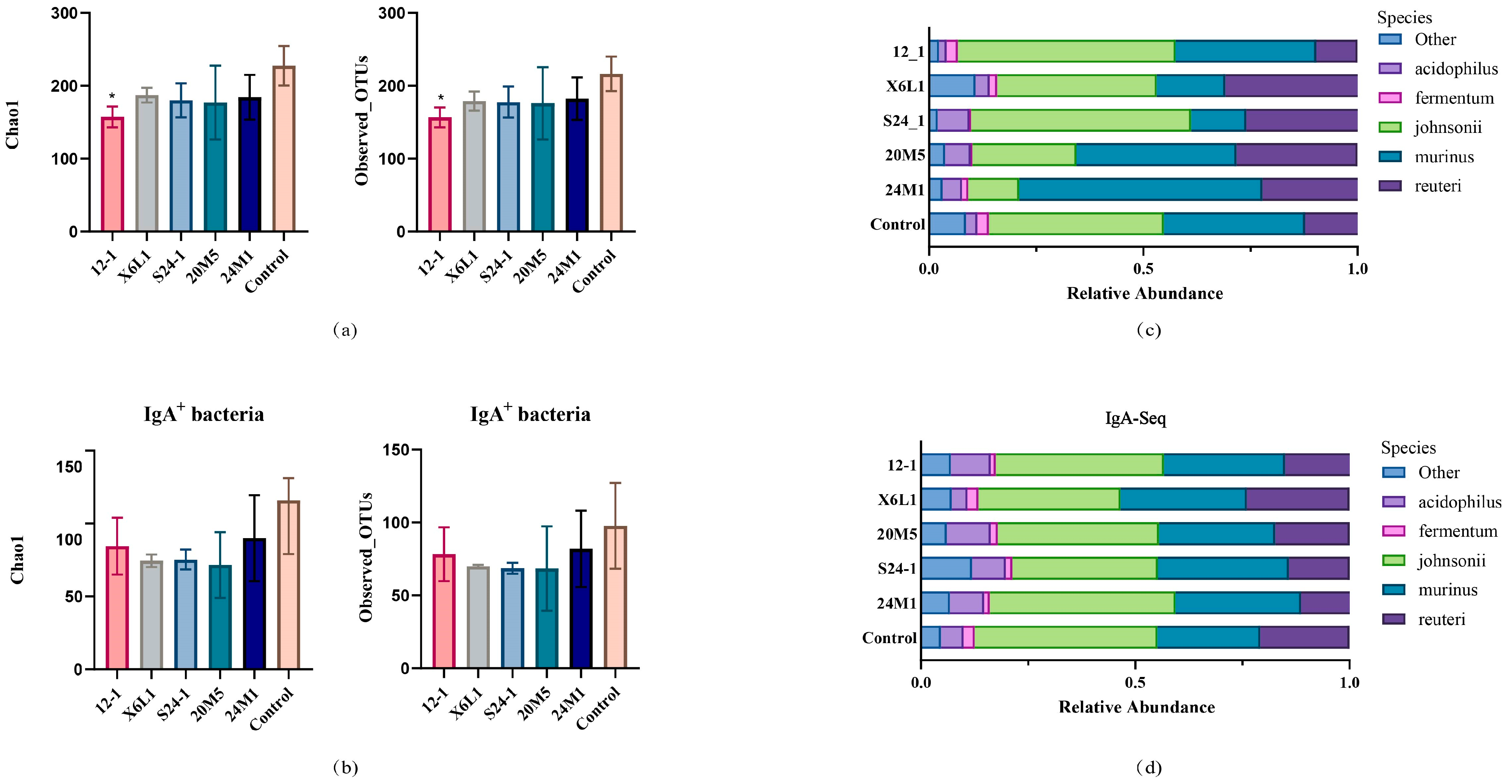 Foods 11 01229 g005 550