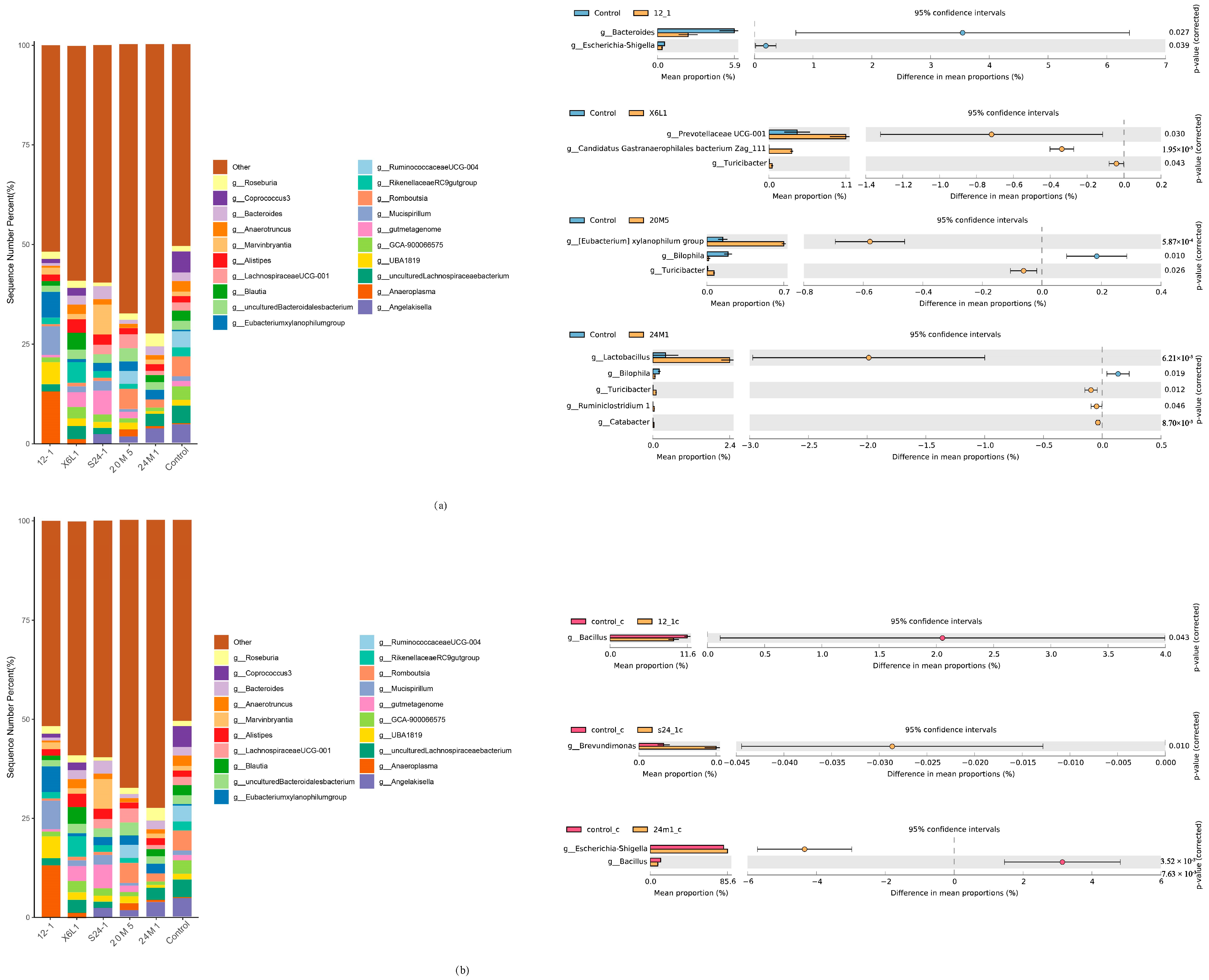 Foods 11 01229 g006 550