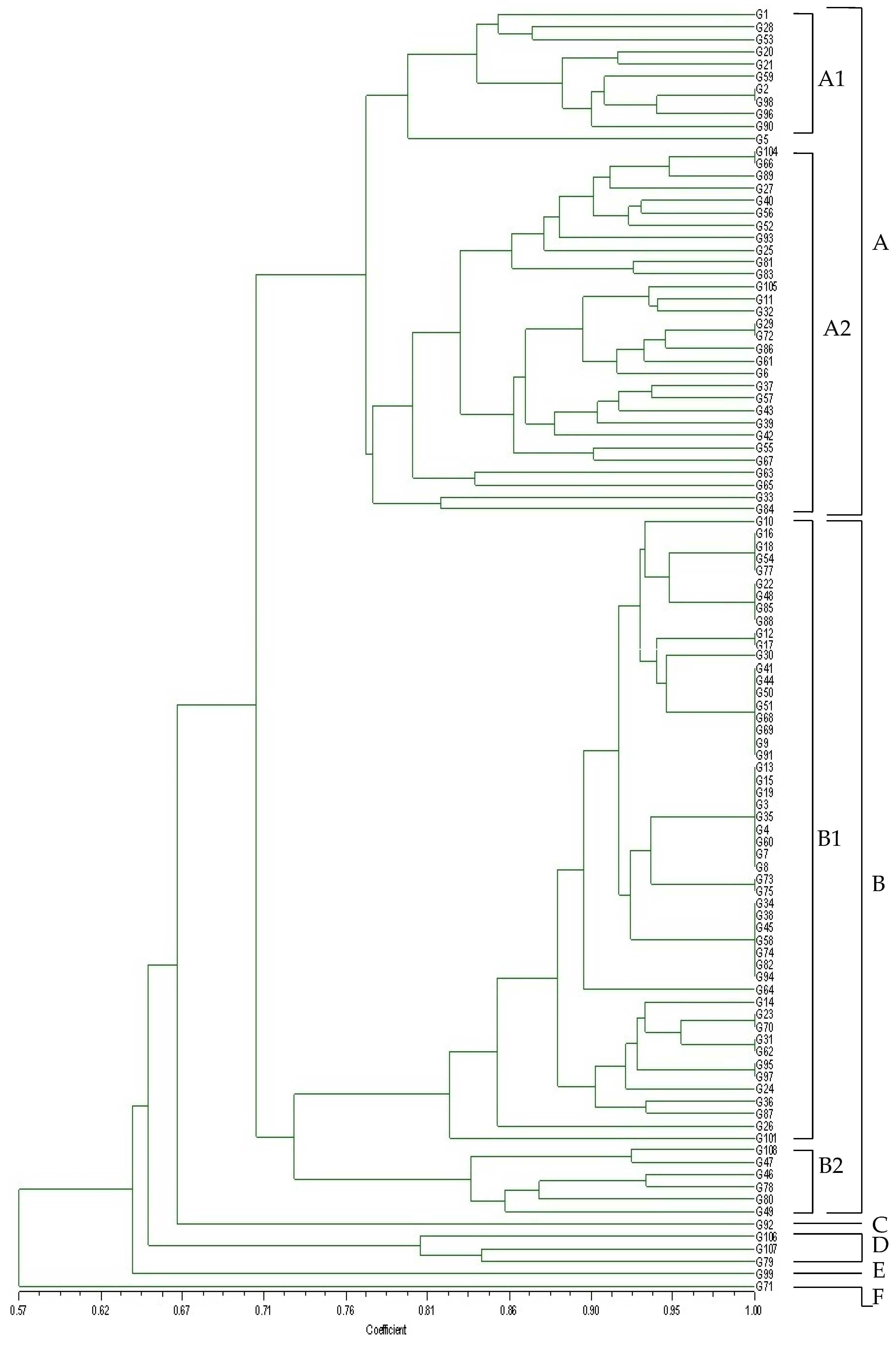 Foods 11 01231 g001 Foods 11 01231 g001