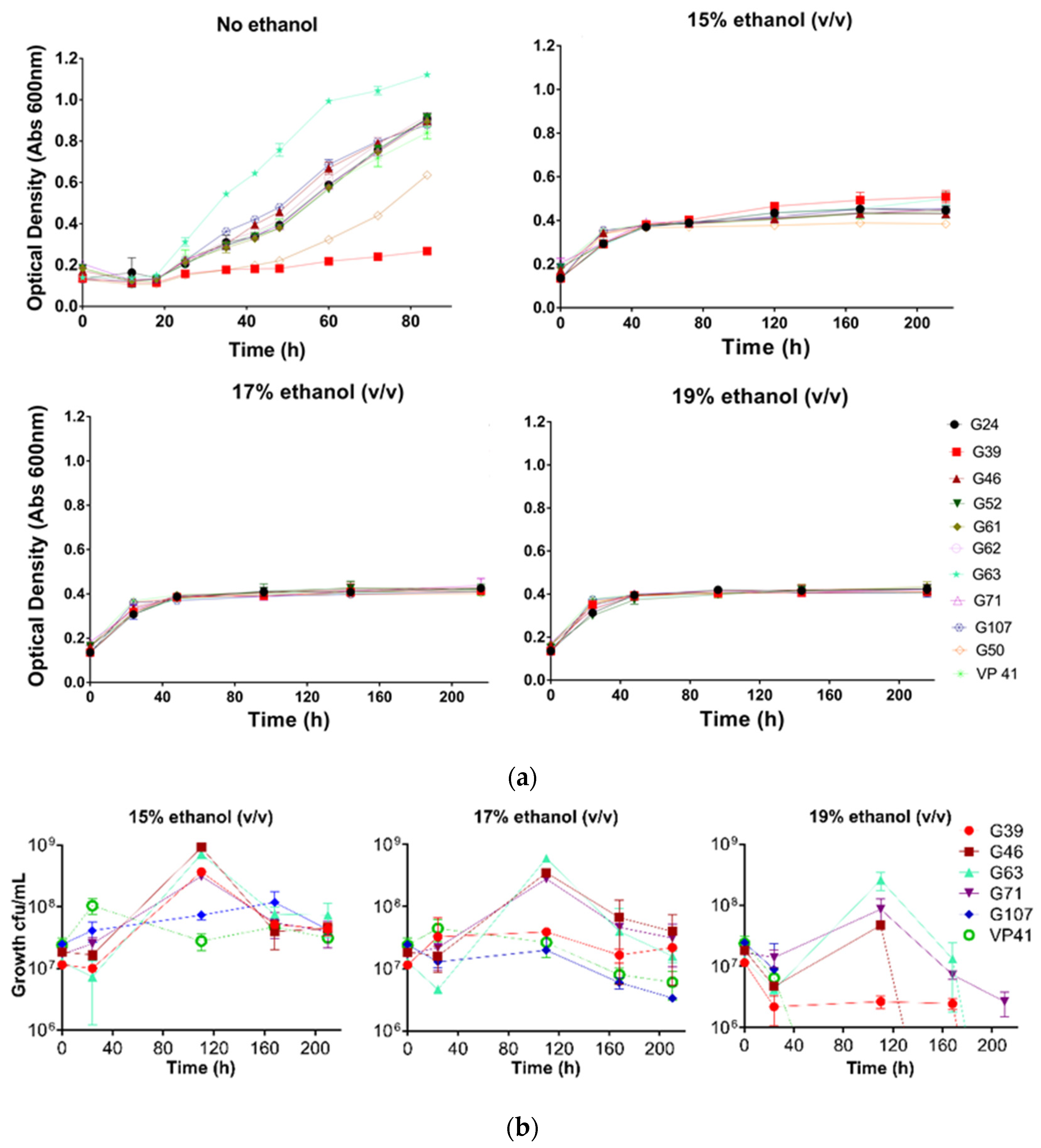 Foods 11 01231 g002 Foods 11 01231 g002