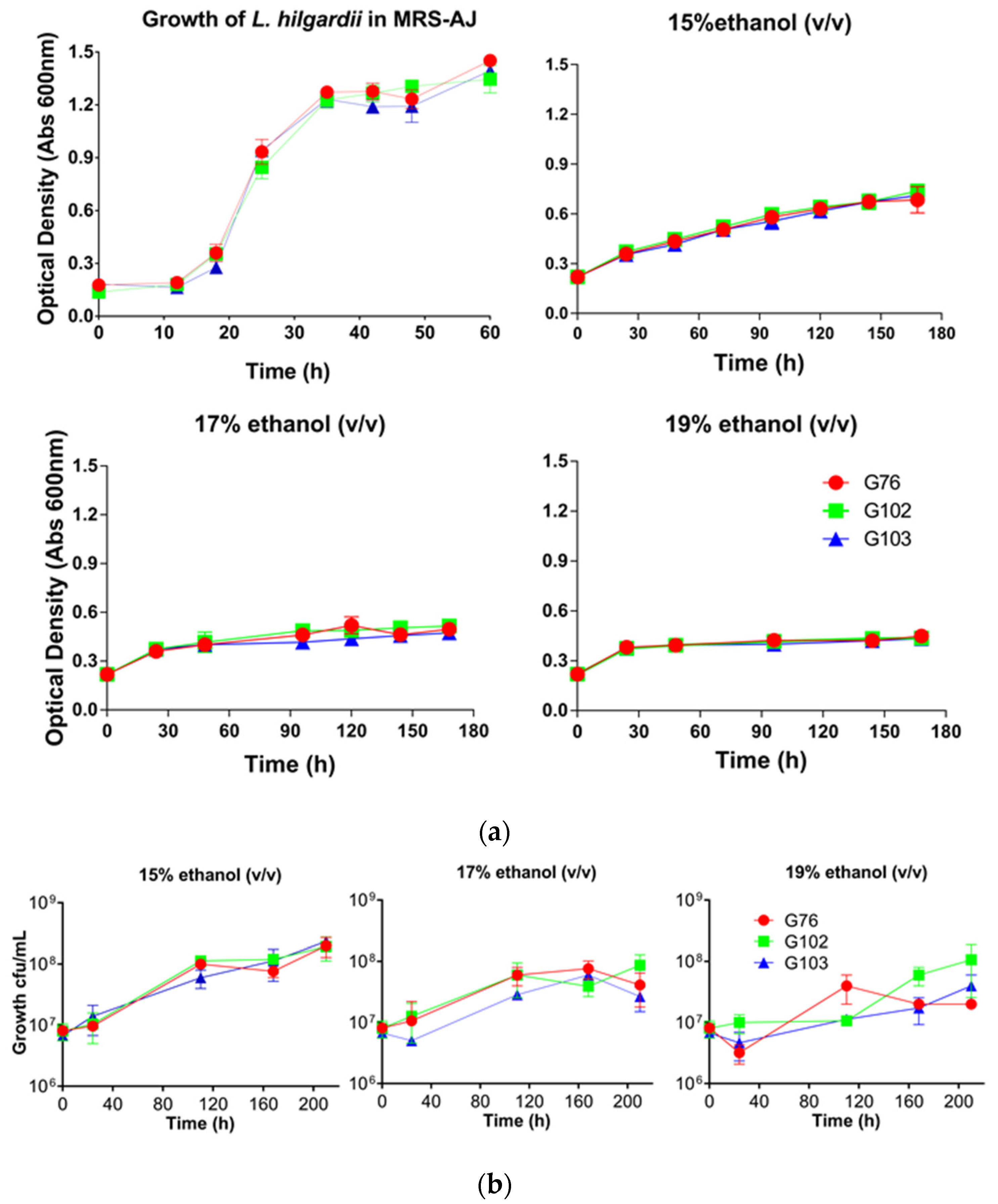 Foods 11 01231 g003 Foods 11 01231 g003