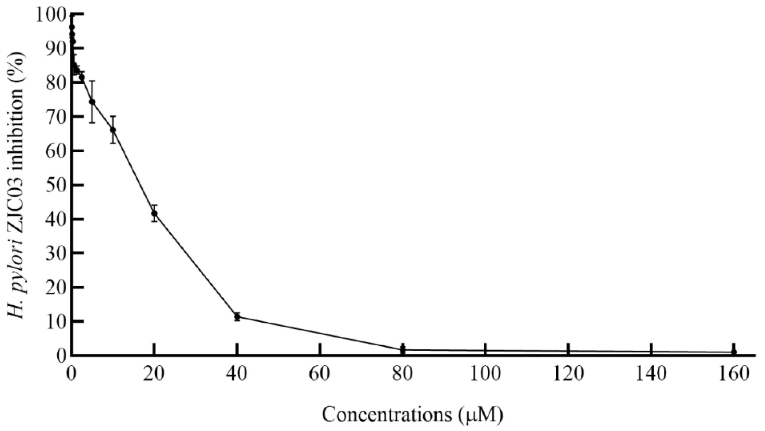 Foods 11 01235 g002 Foods 11 01235 g002