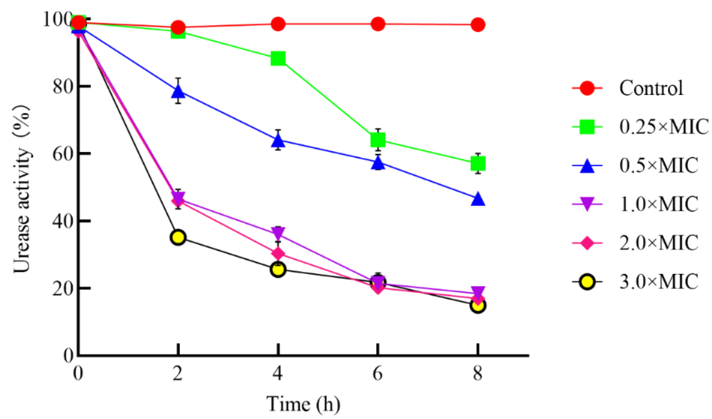 Foods 11 01235 g003 Foods 11 01235 g003