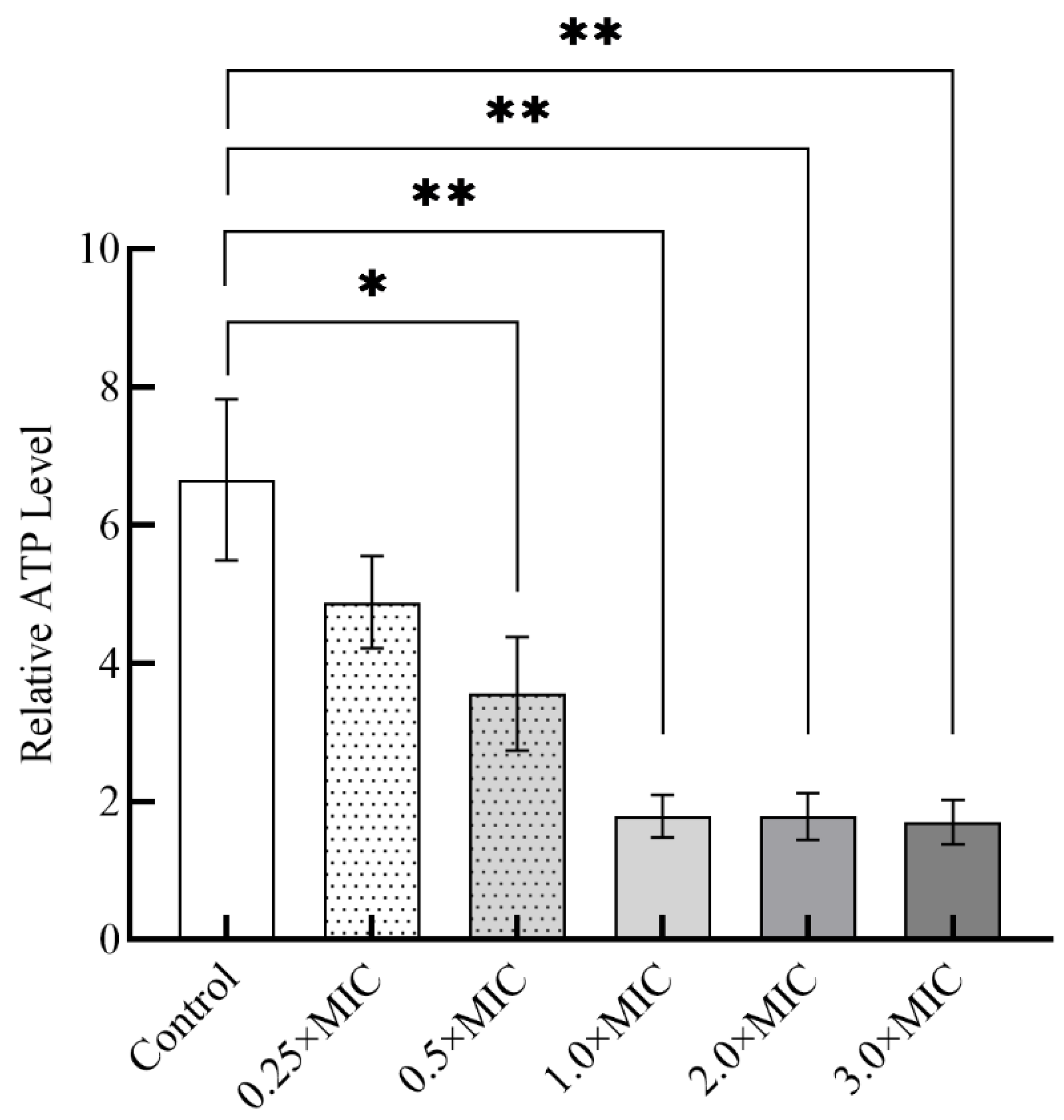 Foods 11 01235 g005 Foods 11 01235 g005