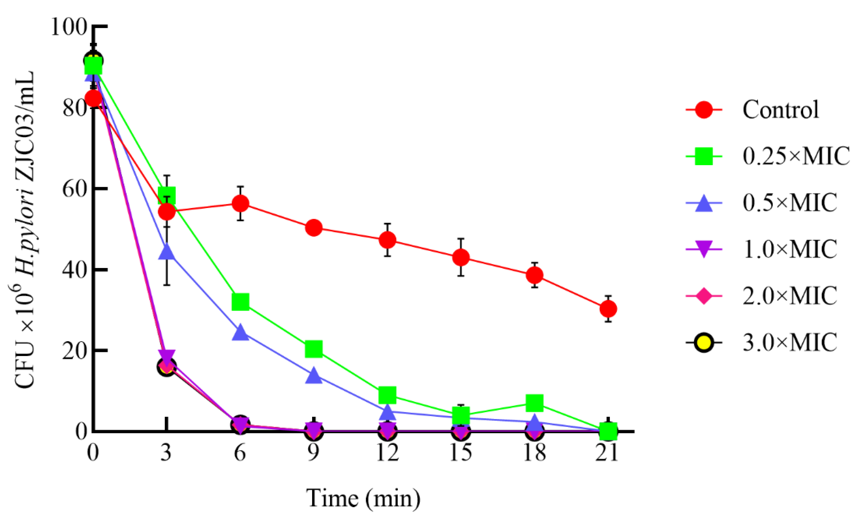Foods 11 01235 g006 Foods 11 01235 g006