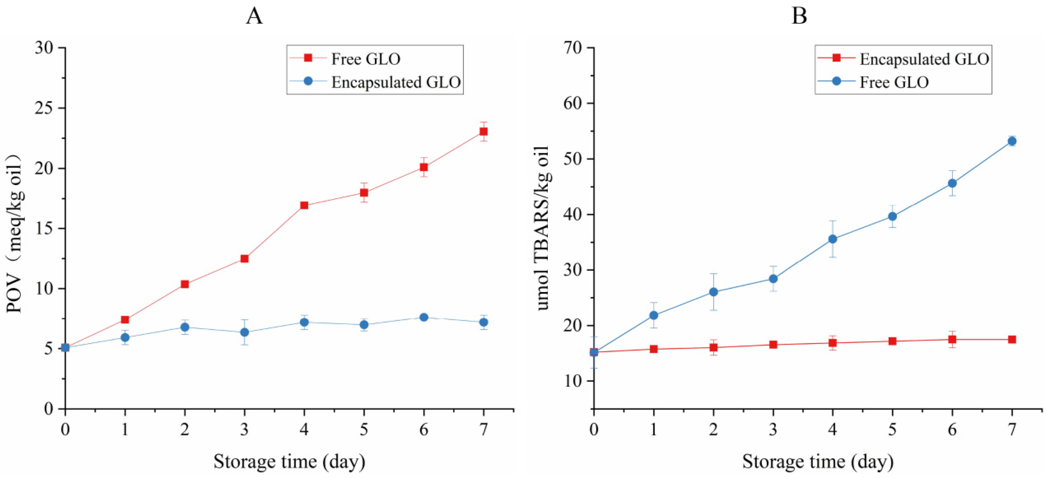 Foods 11 01236 g005 550