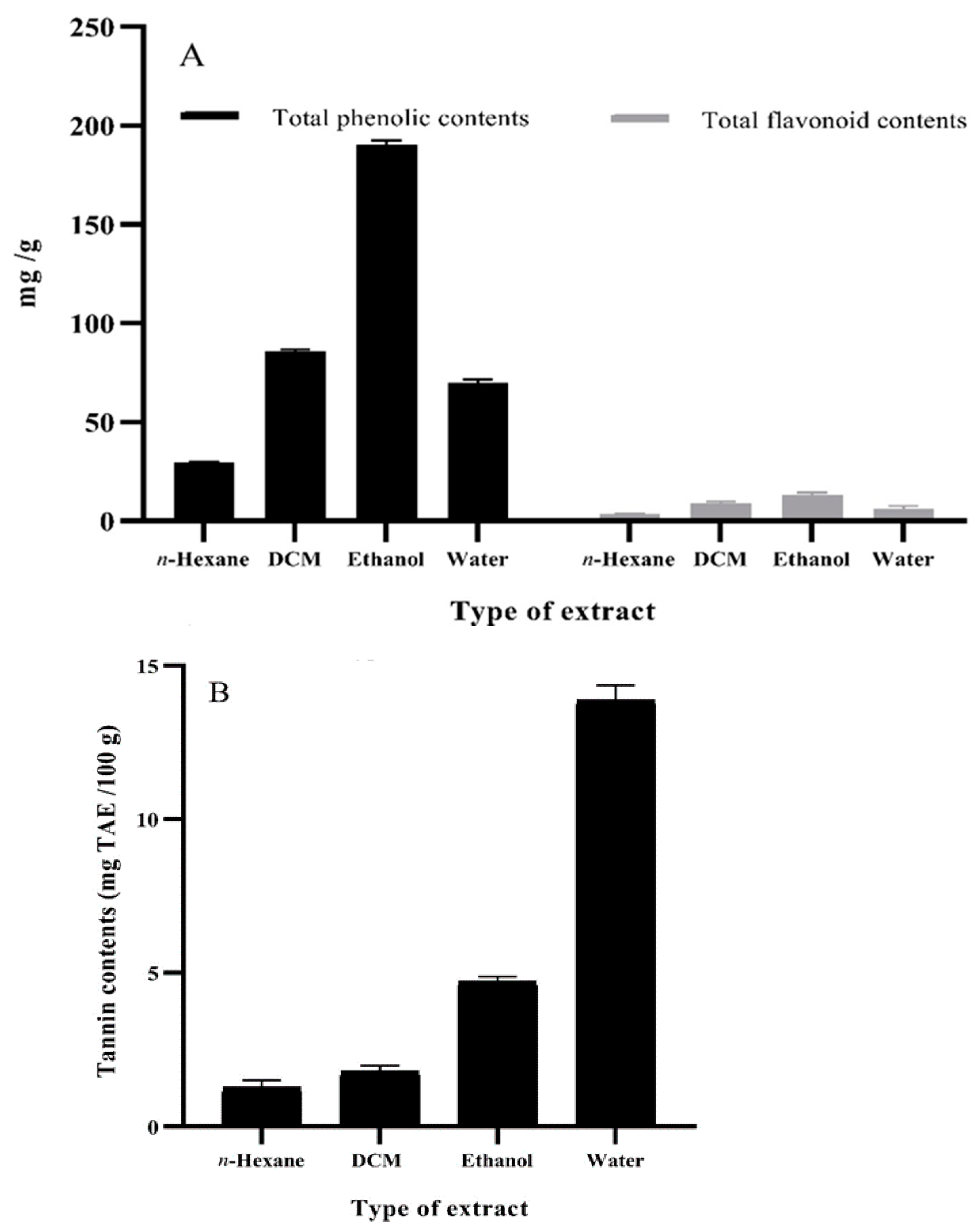 Foods 11 01239 g001 550