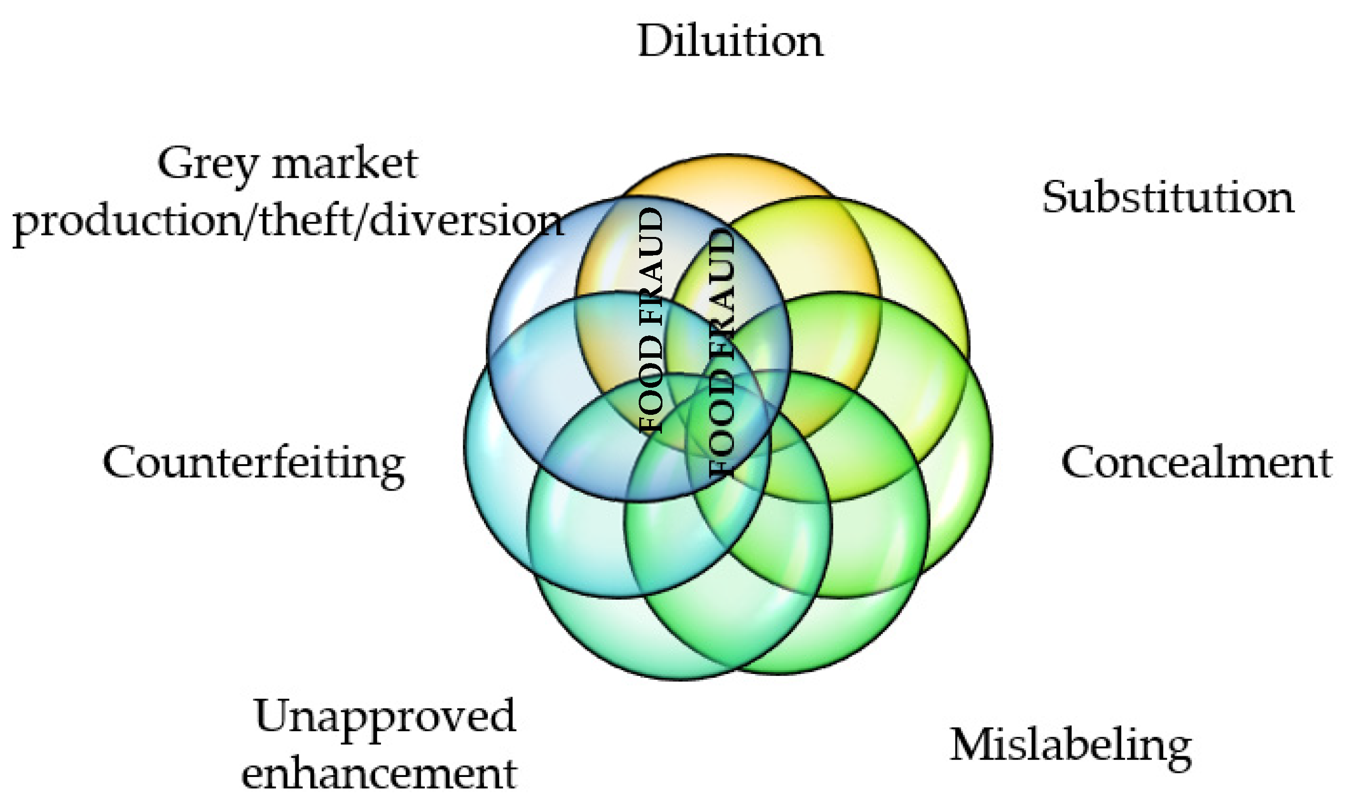 Foods 11 01244 g001 550