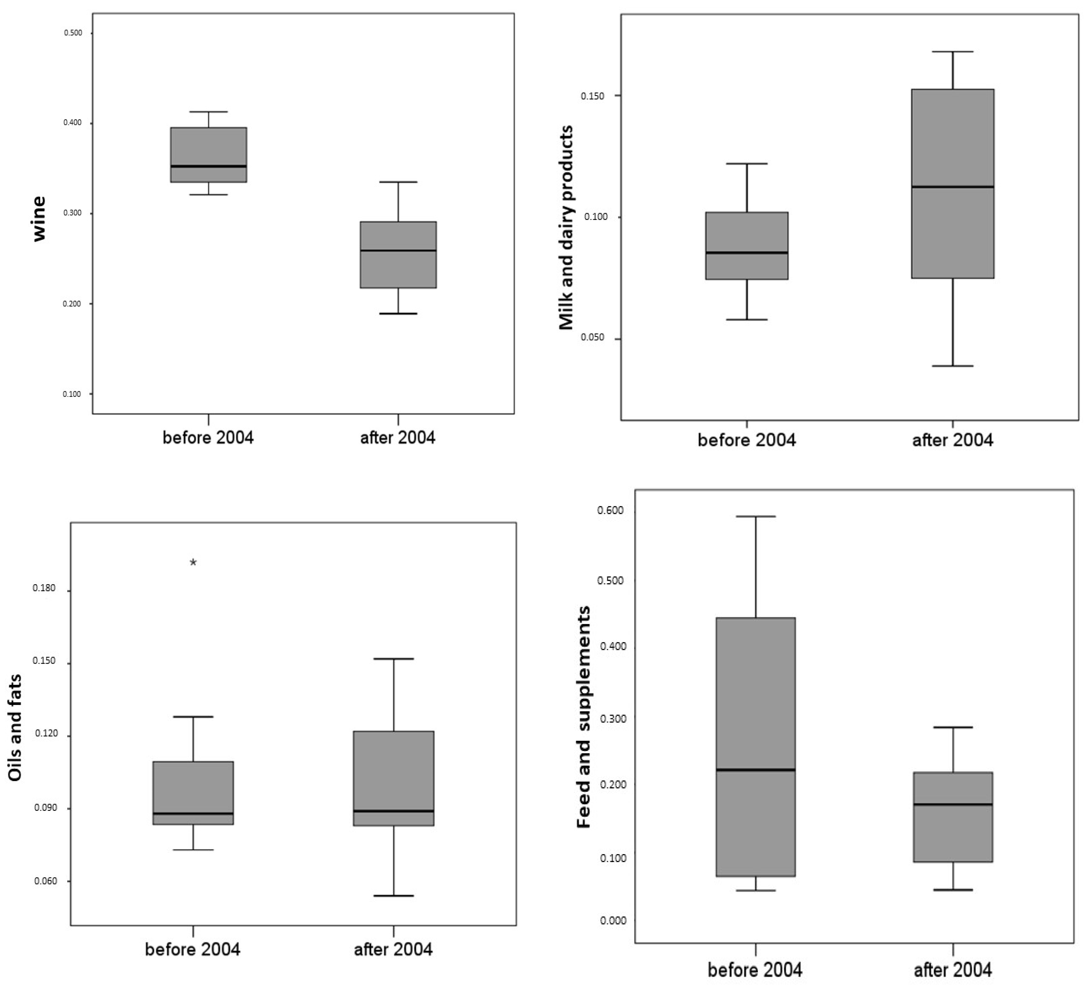Foods 11 01244 g002a 550