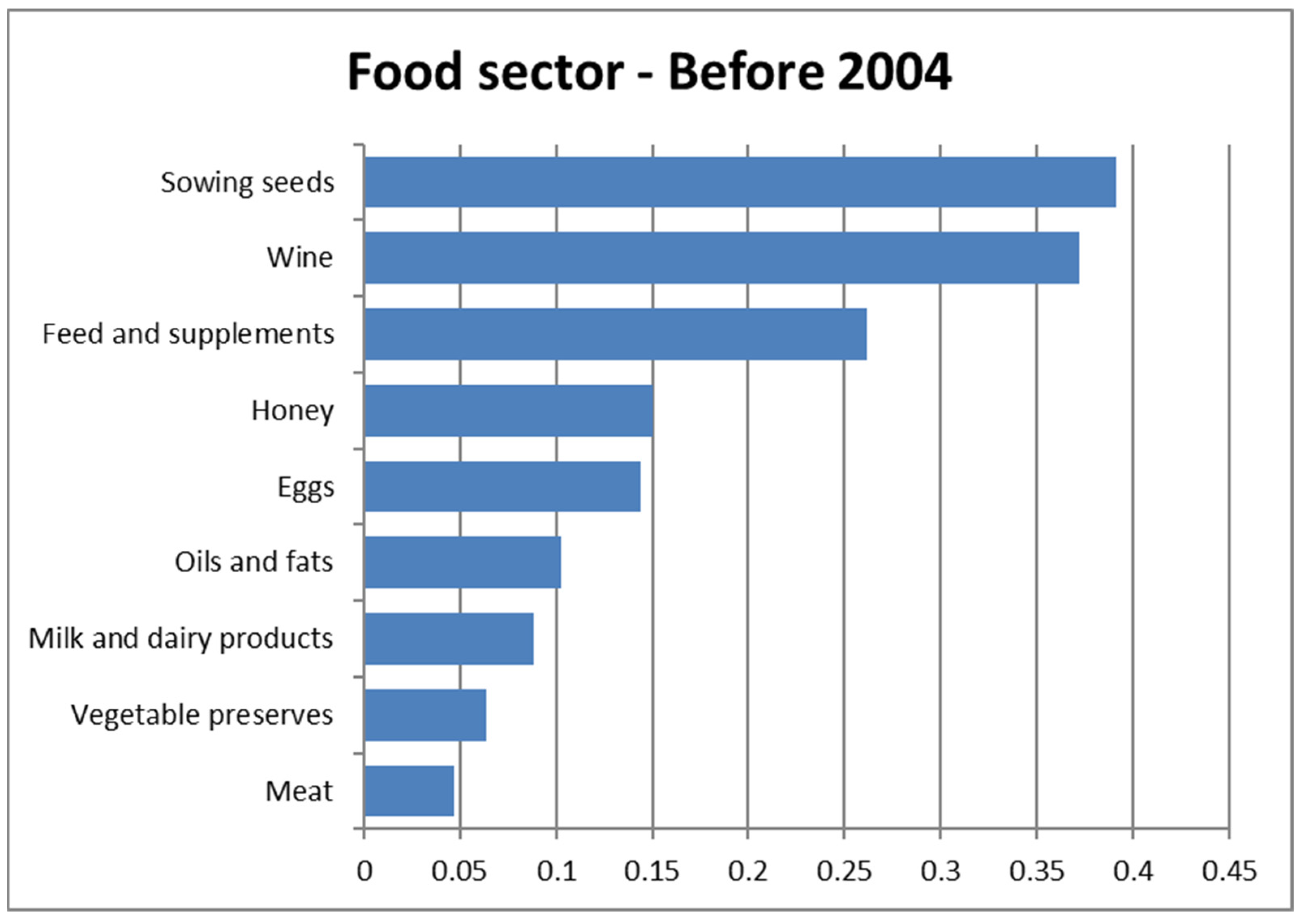 Foods 11 01244 g003 550