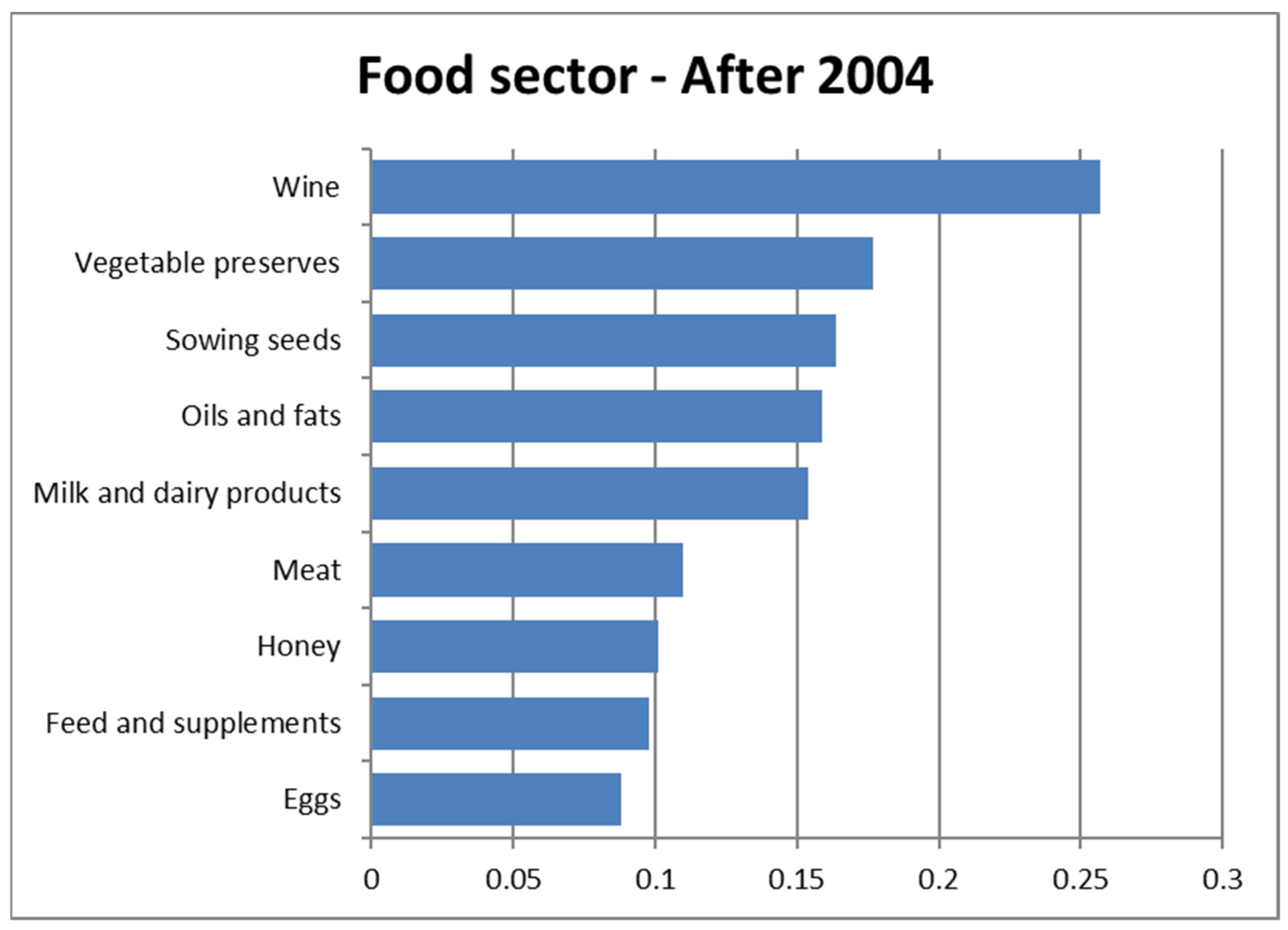 Foods 11 01244 g004 550