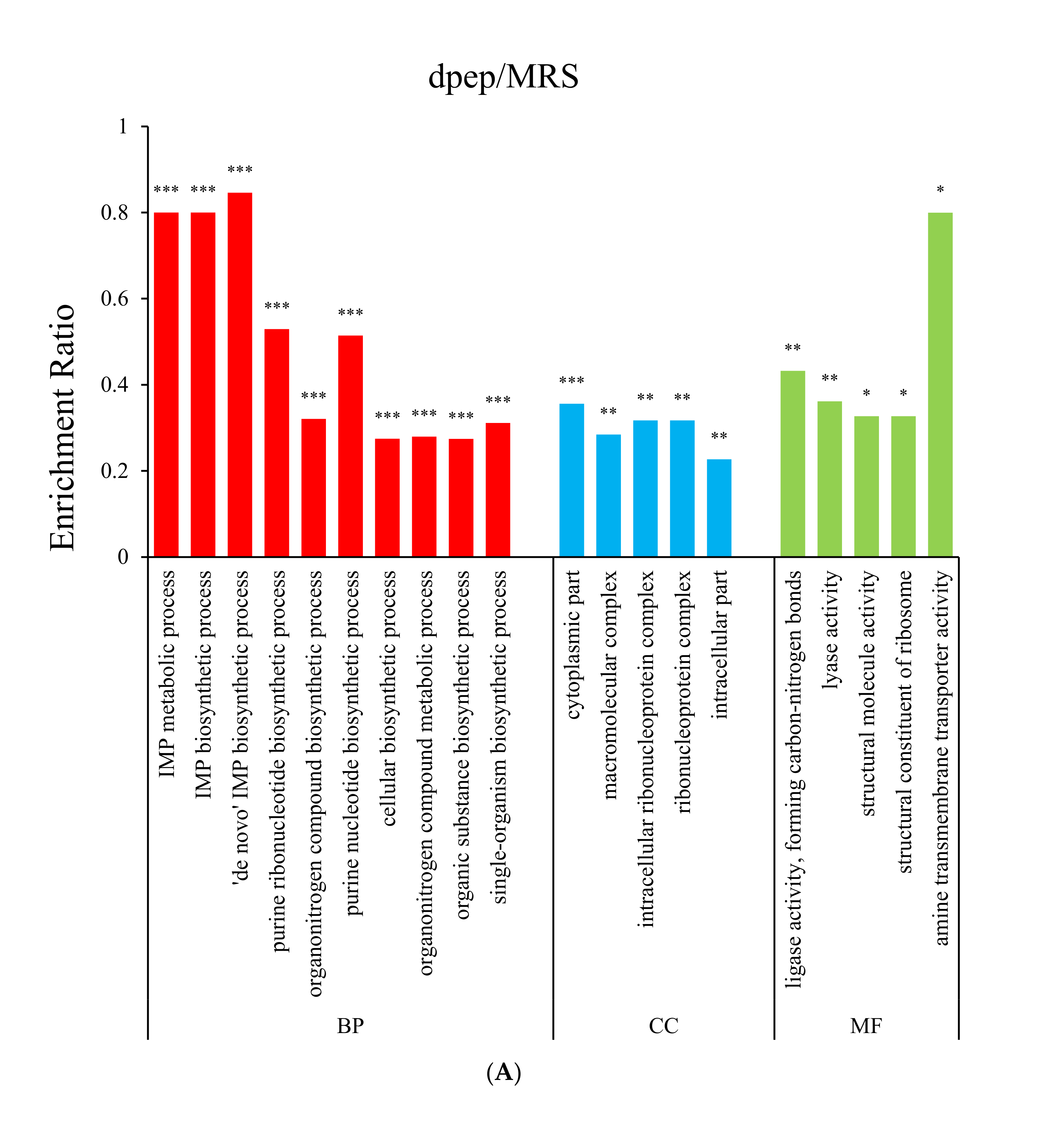 Foods 11 01251 g003a Foods 11 01251 g003a