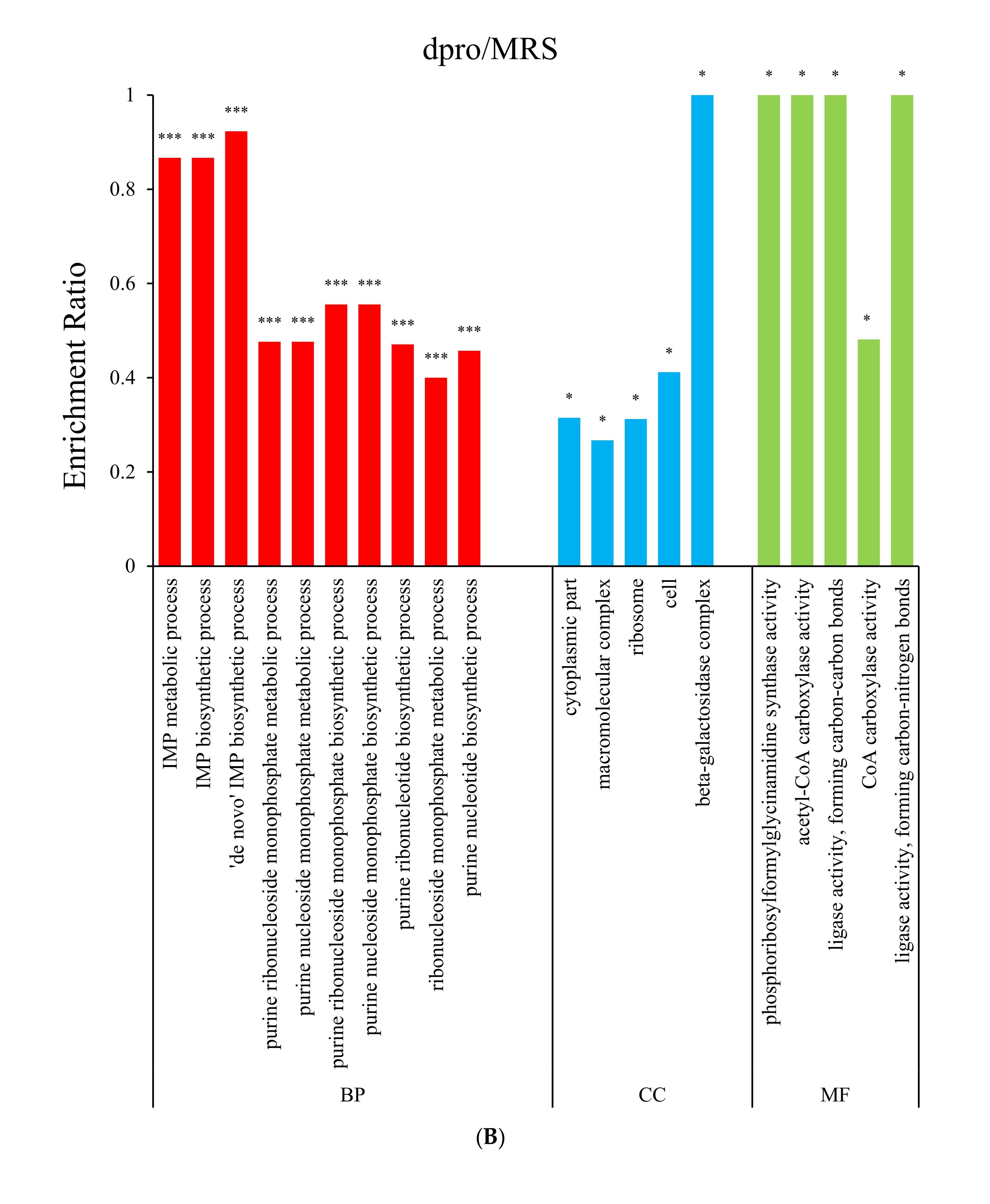 Foods 11 01251 g003b Foods 11 01251 g003b