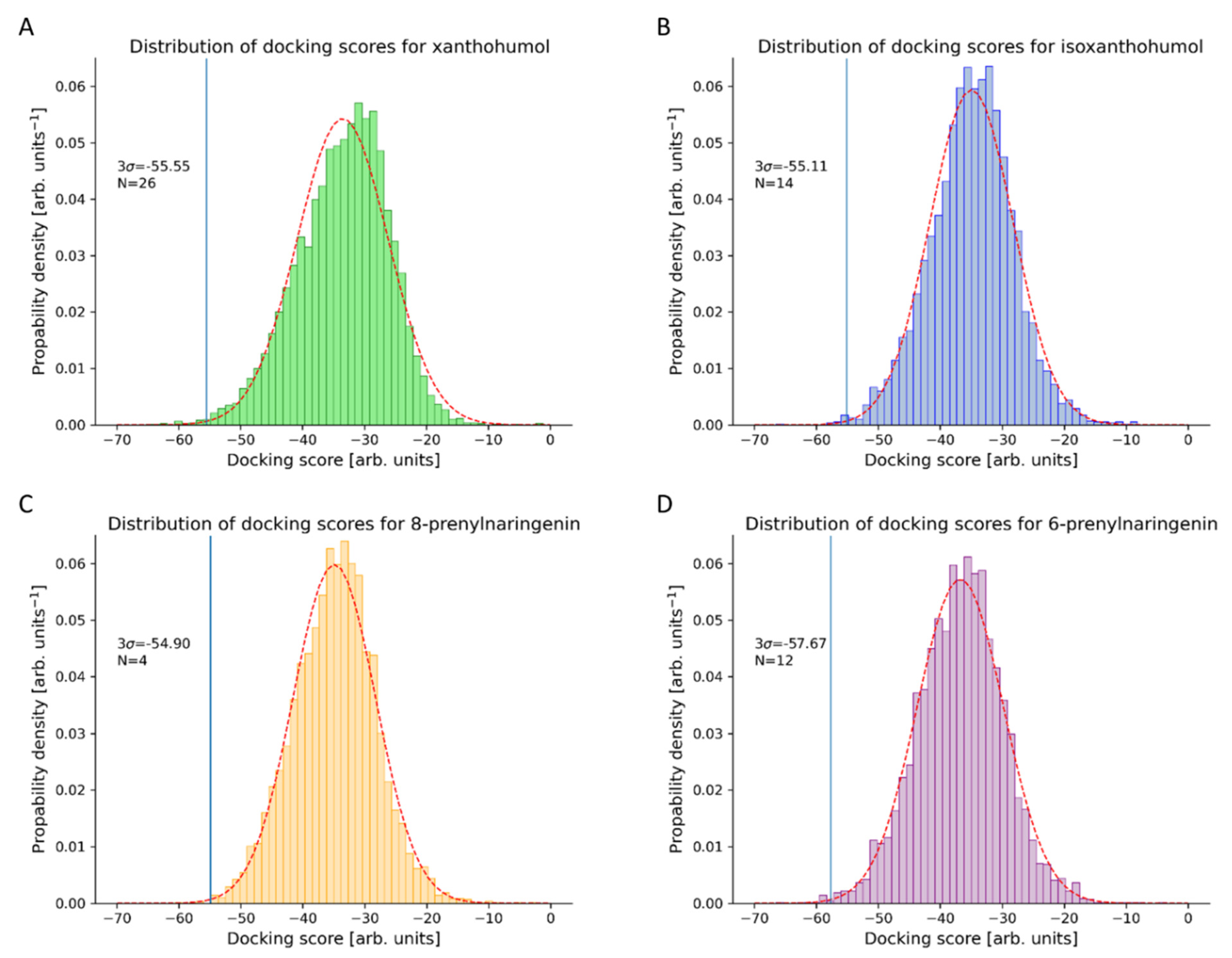 Foods 11 01253 g003 Foods 11 01253 g003
