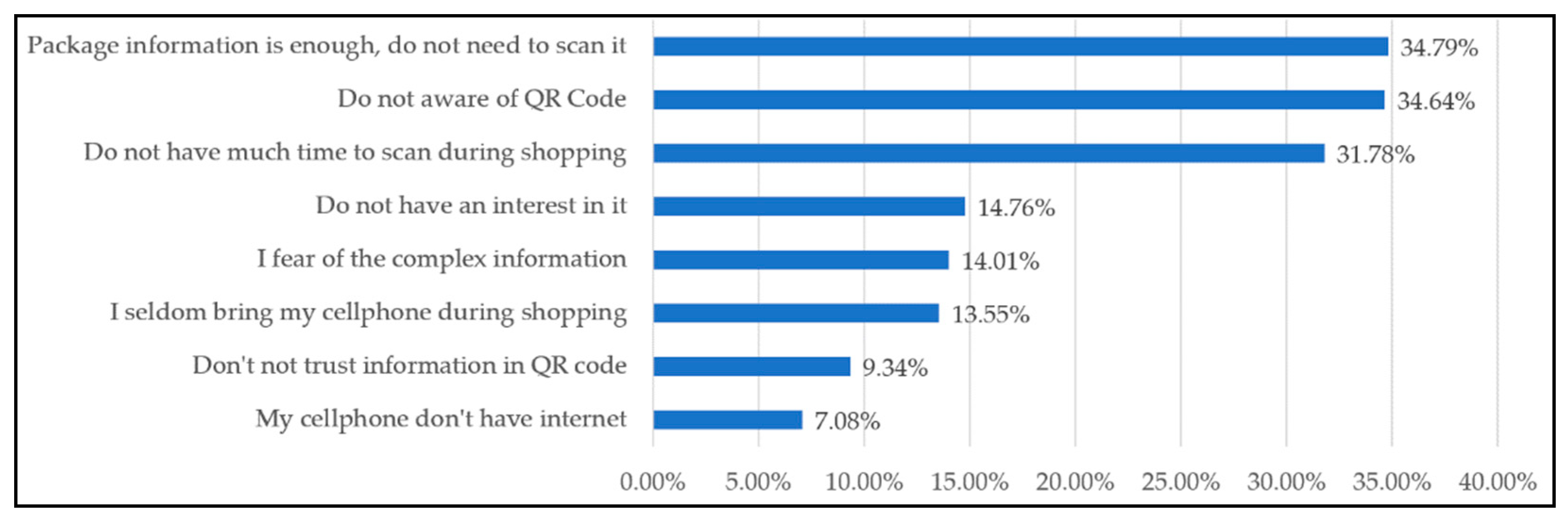 Foods 11 01259 g001 550