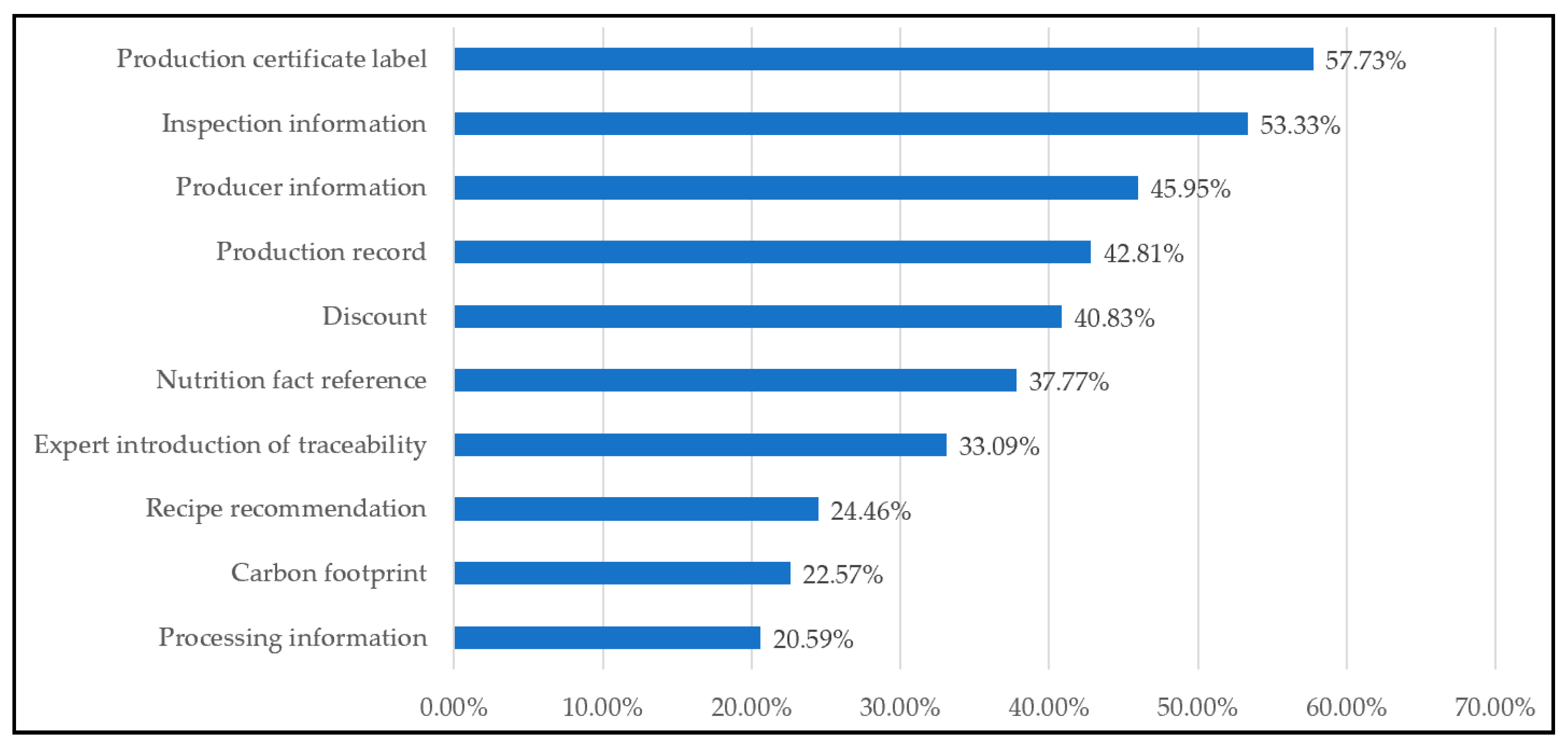 Foods 11 01259 g003 550