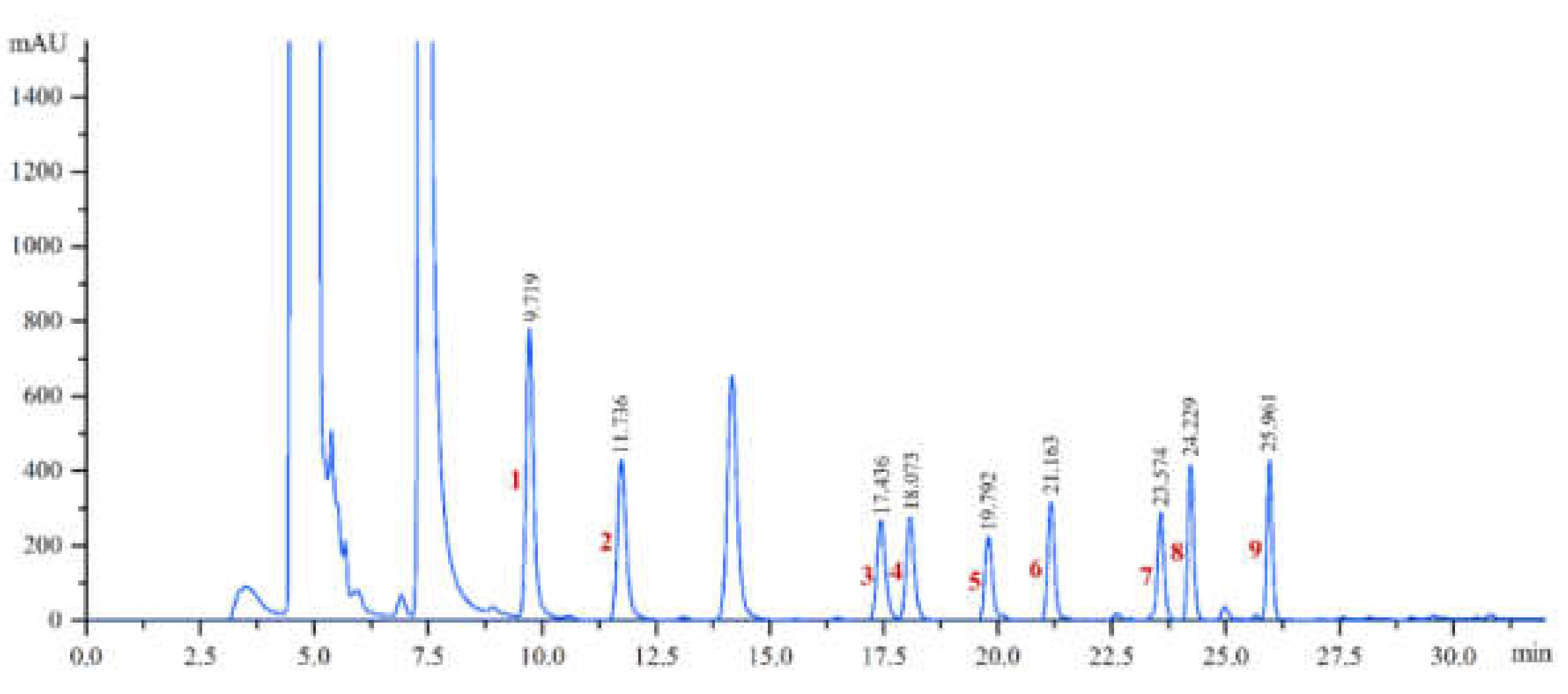 Foods 11 01260 g001 550